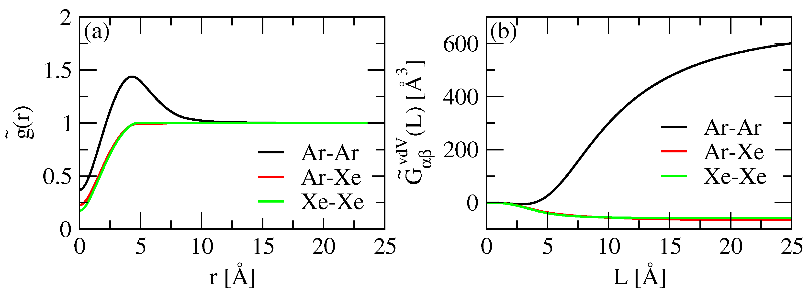 Physchem 02 00014 g003