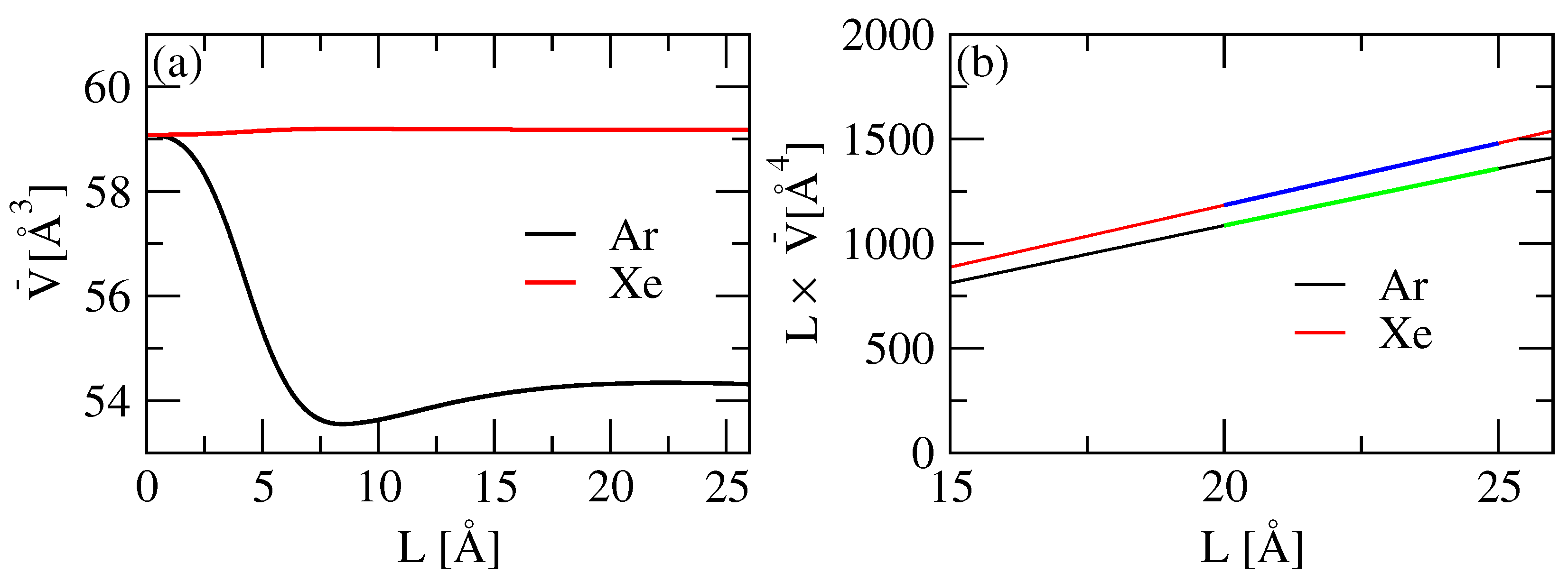 Physchem 02 00014 g004