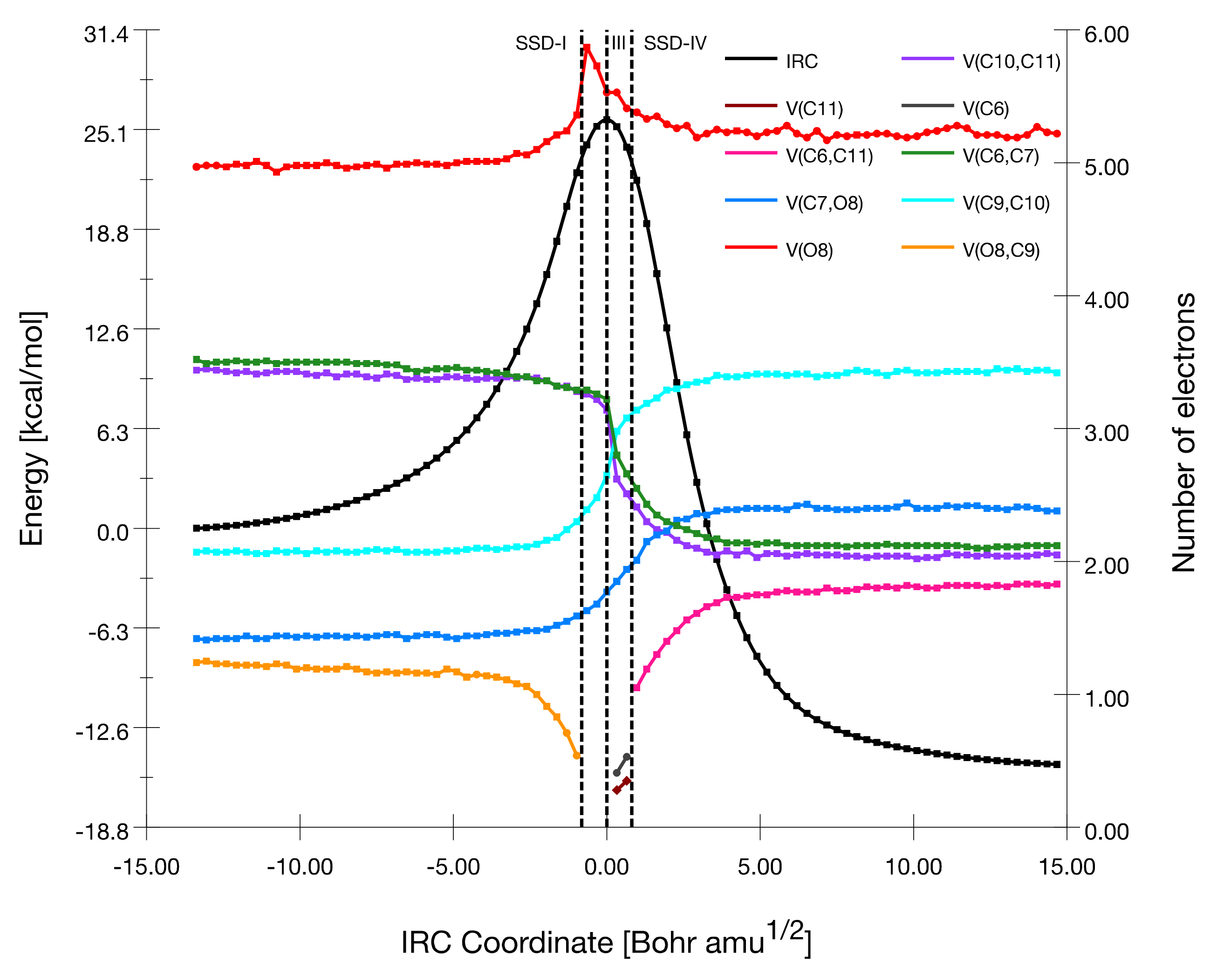 Physchem 02 00015 g001