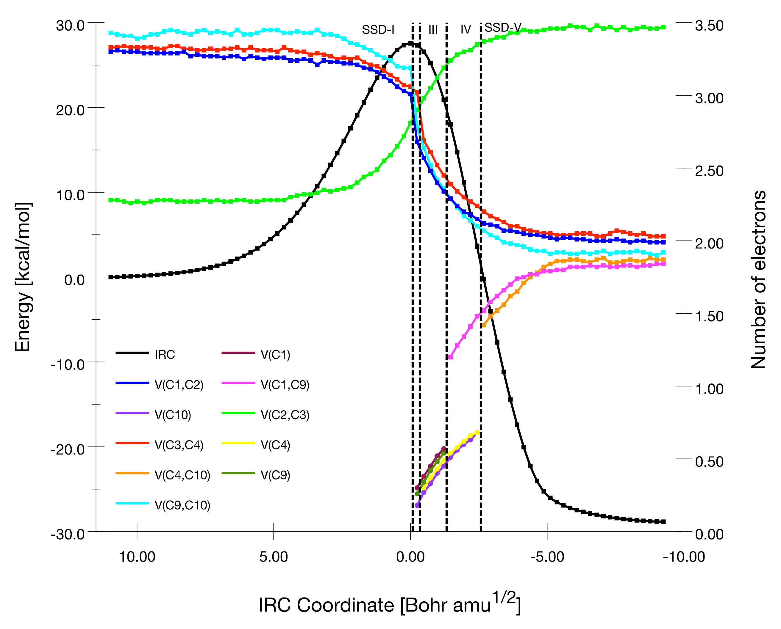 Physchem 02 00015 g003