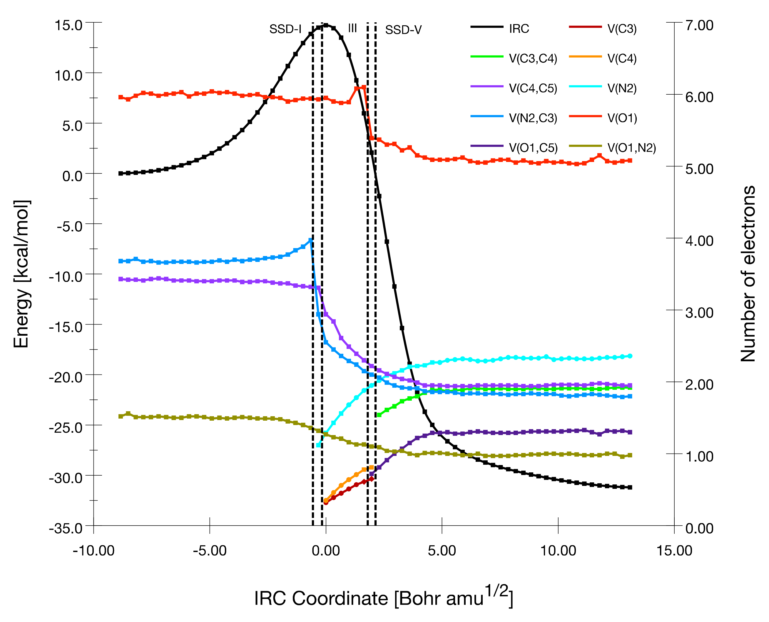 Physchem 02 00015 g006