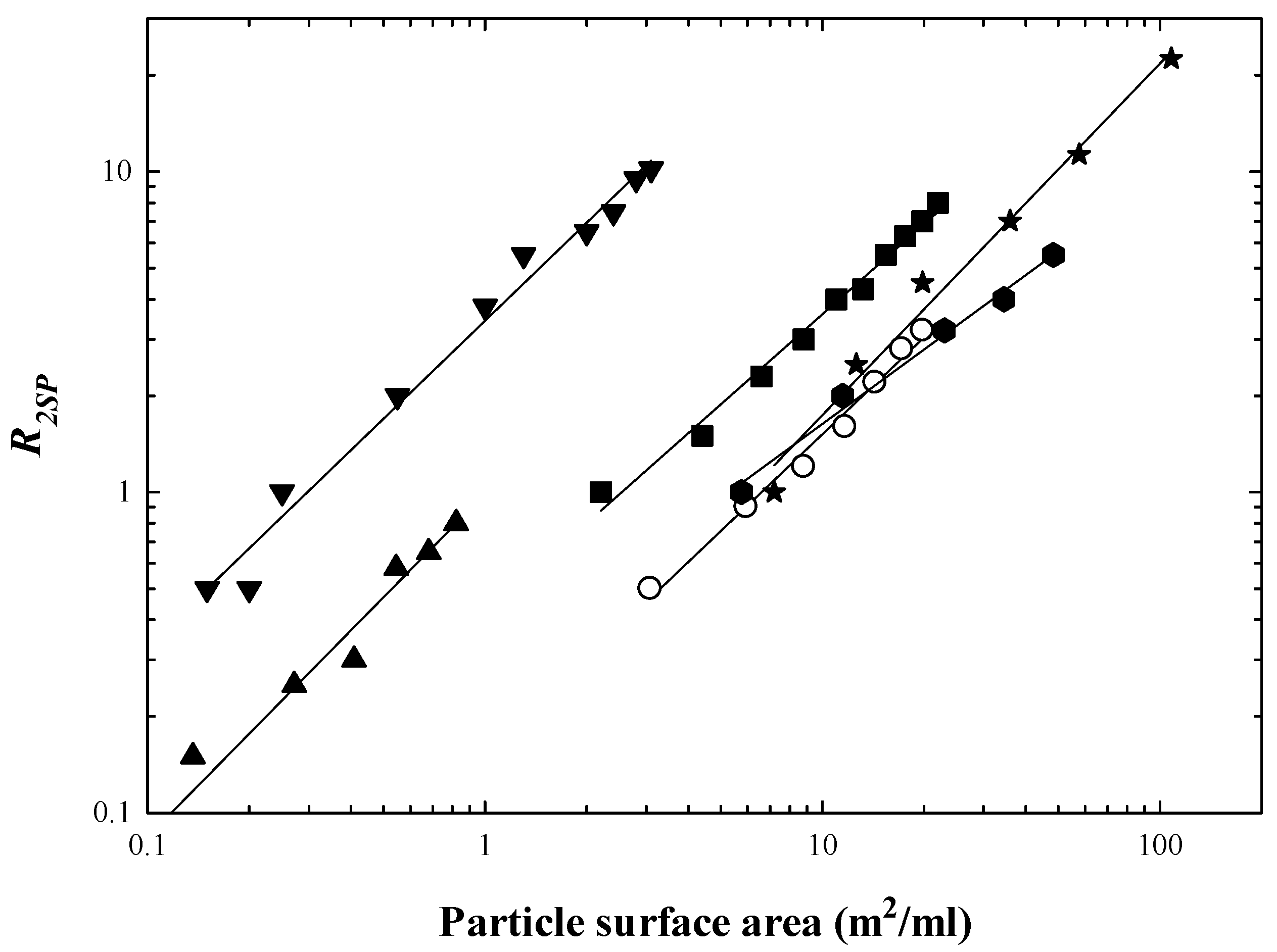 Physchem 02 00016 g001