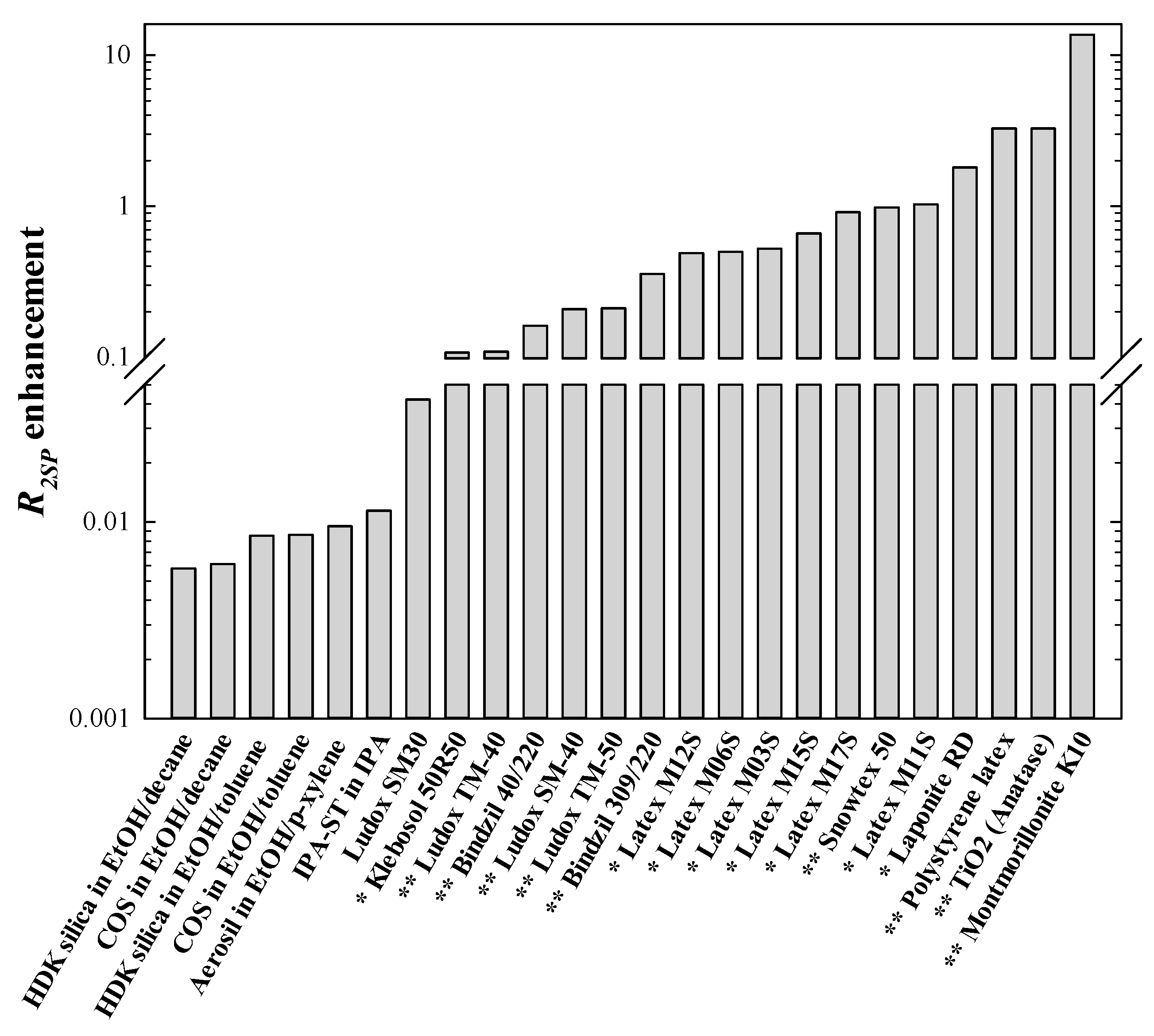 Physchem 02 00016 g002