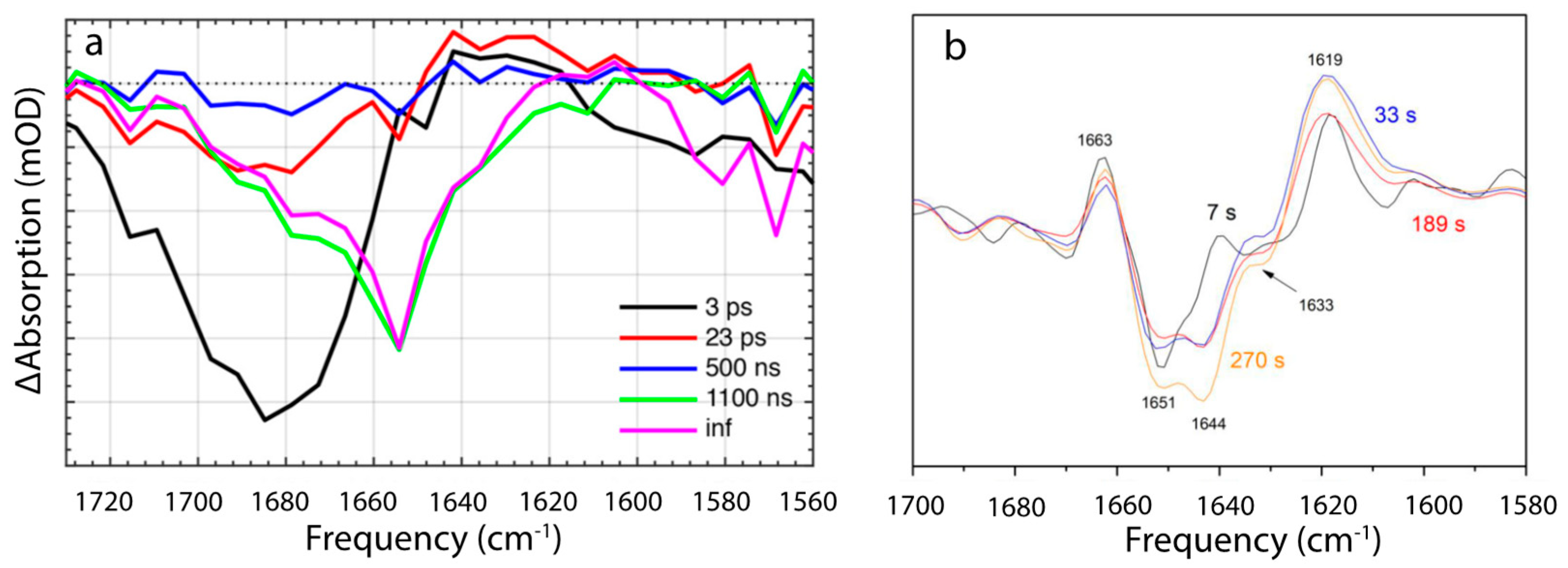 Physchem 02 00017 g006