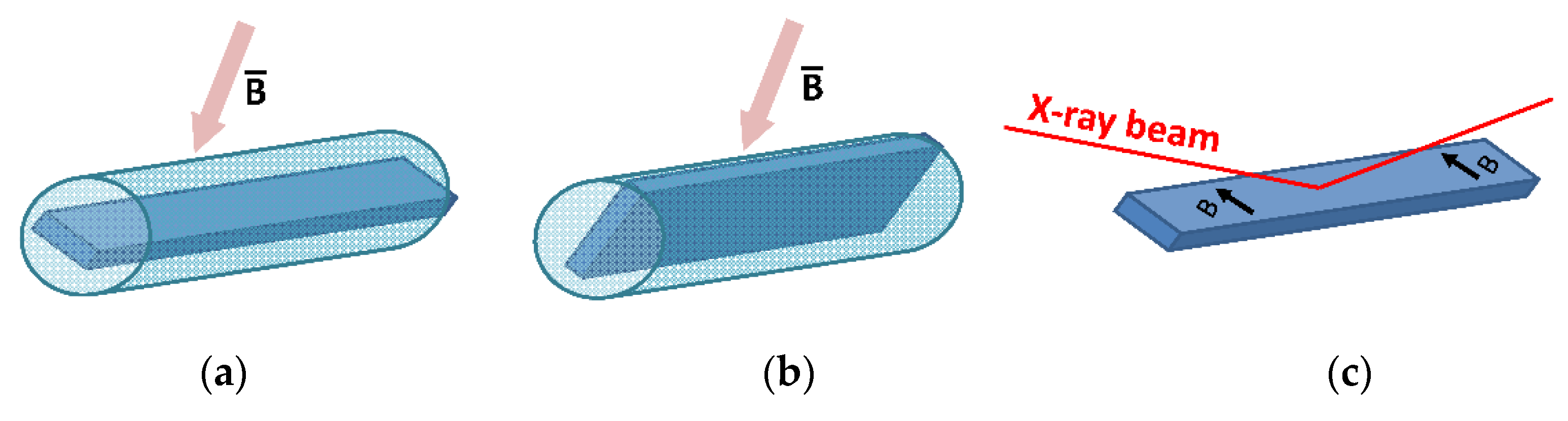 Physchem 02 00020 g001 550