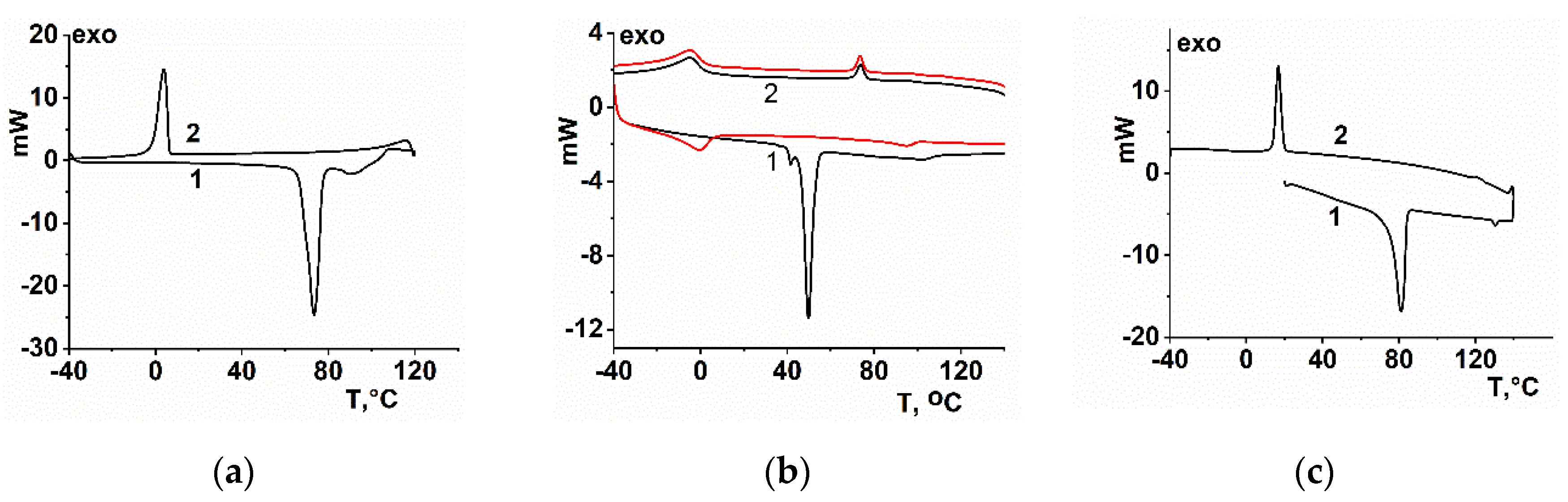 Physchem 02 00020 g002 550