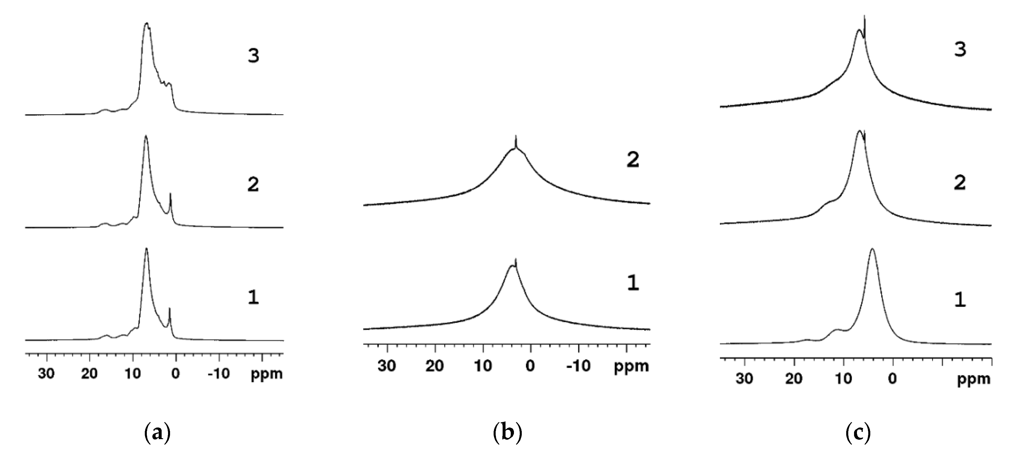 Physchem 02 00020 g005 550