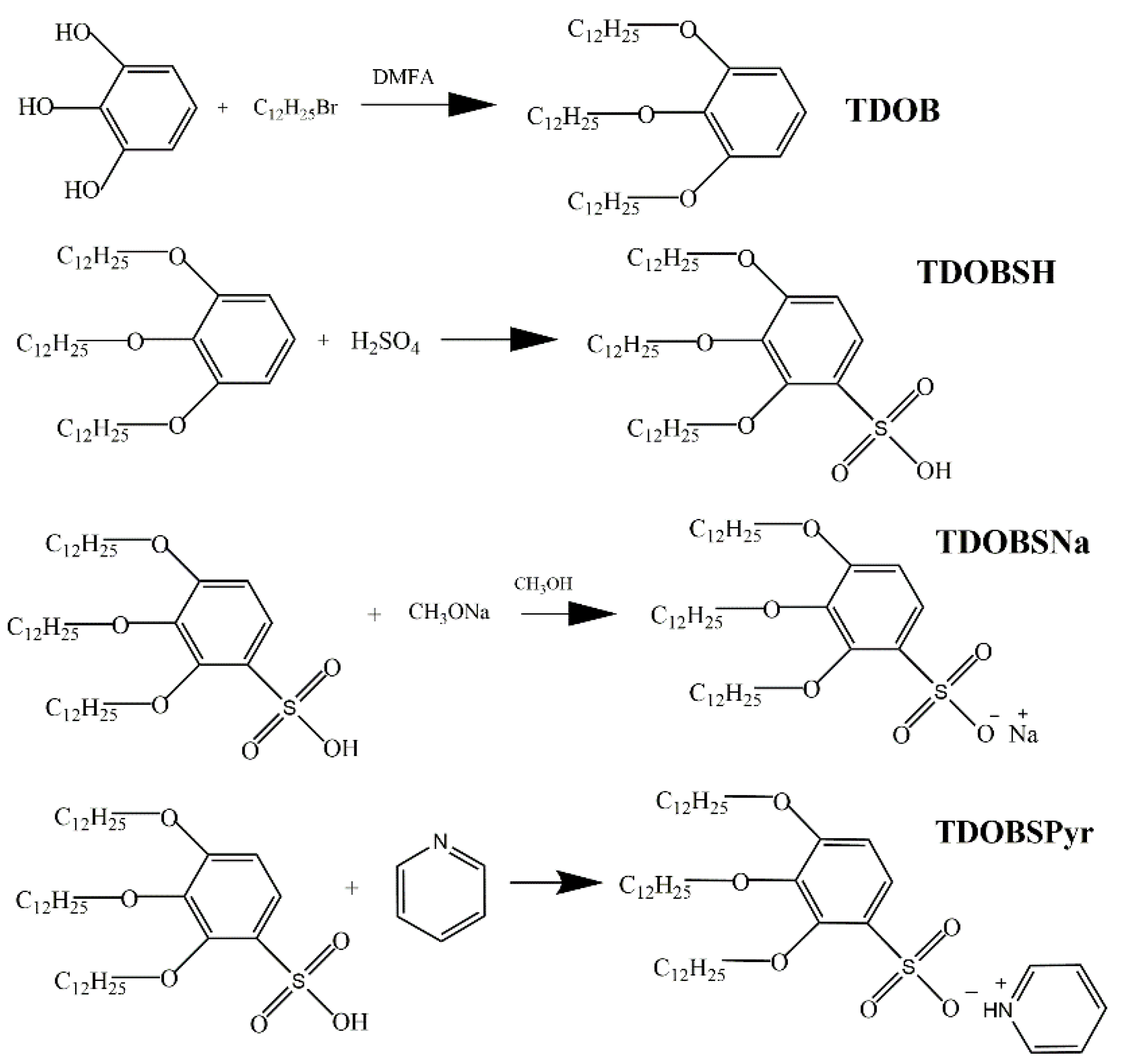 Physchem 02 00020 sch001 550