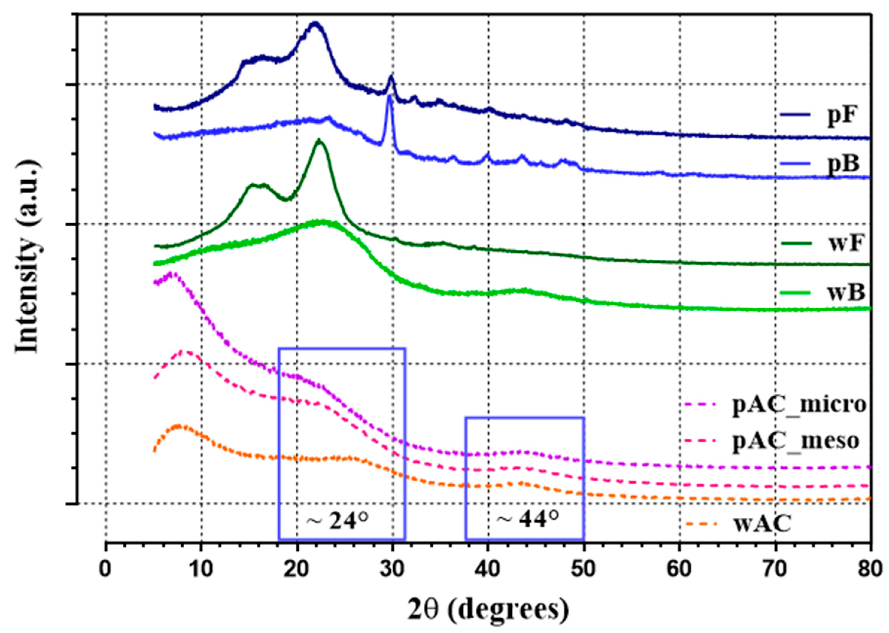Physchem 02 00021 g001