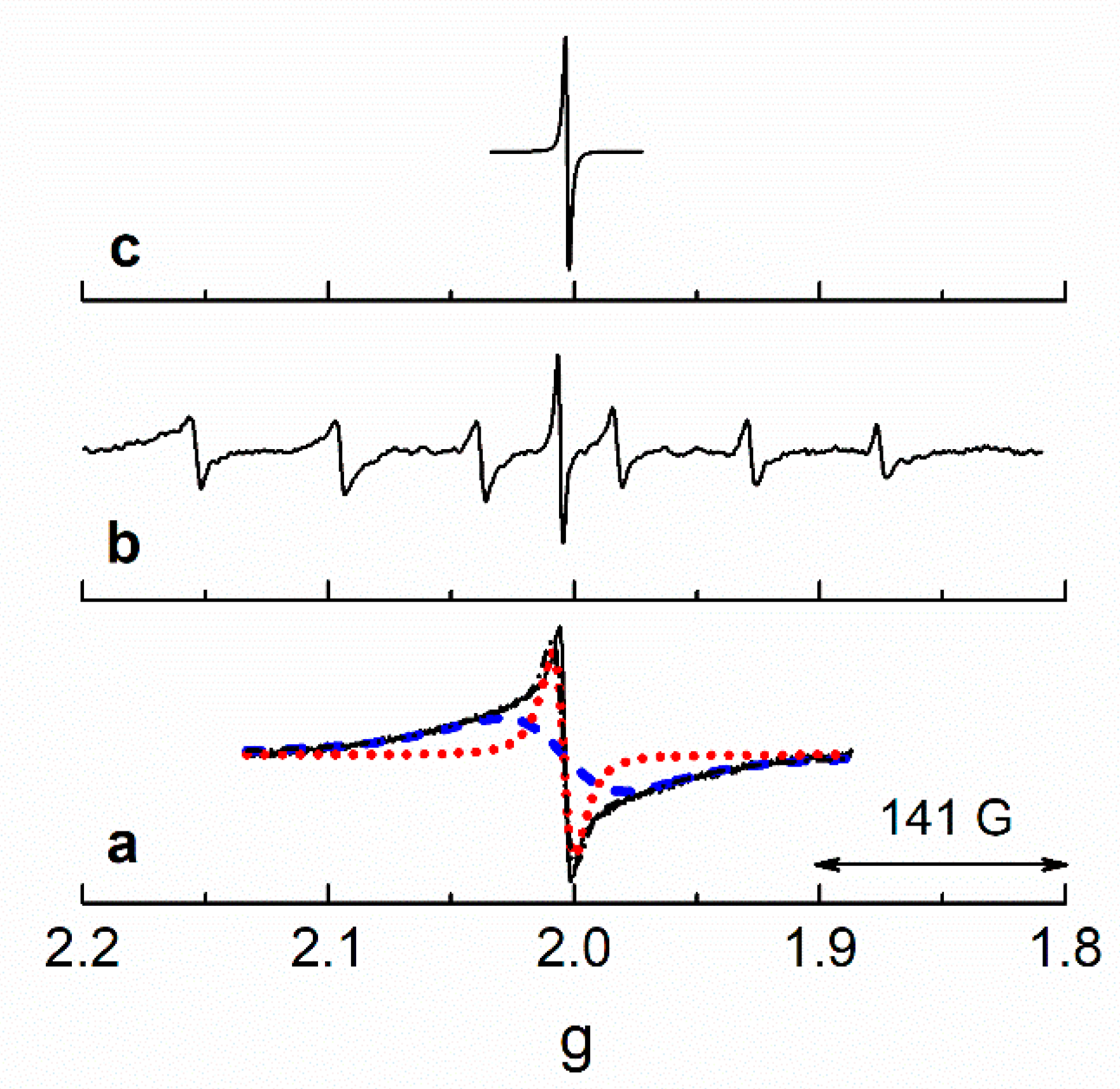 Physchem 02 00021 g003
