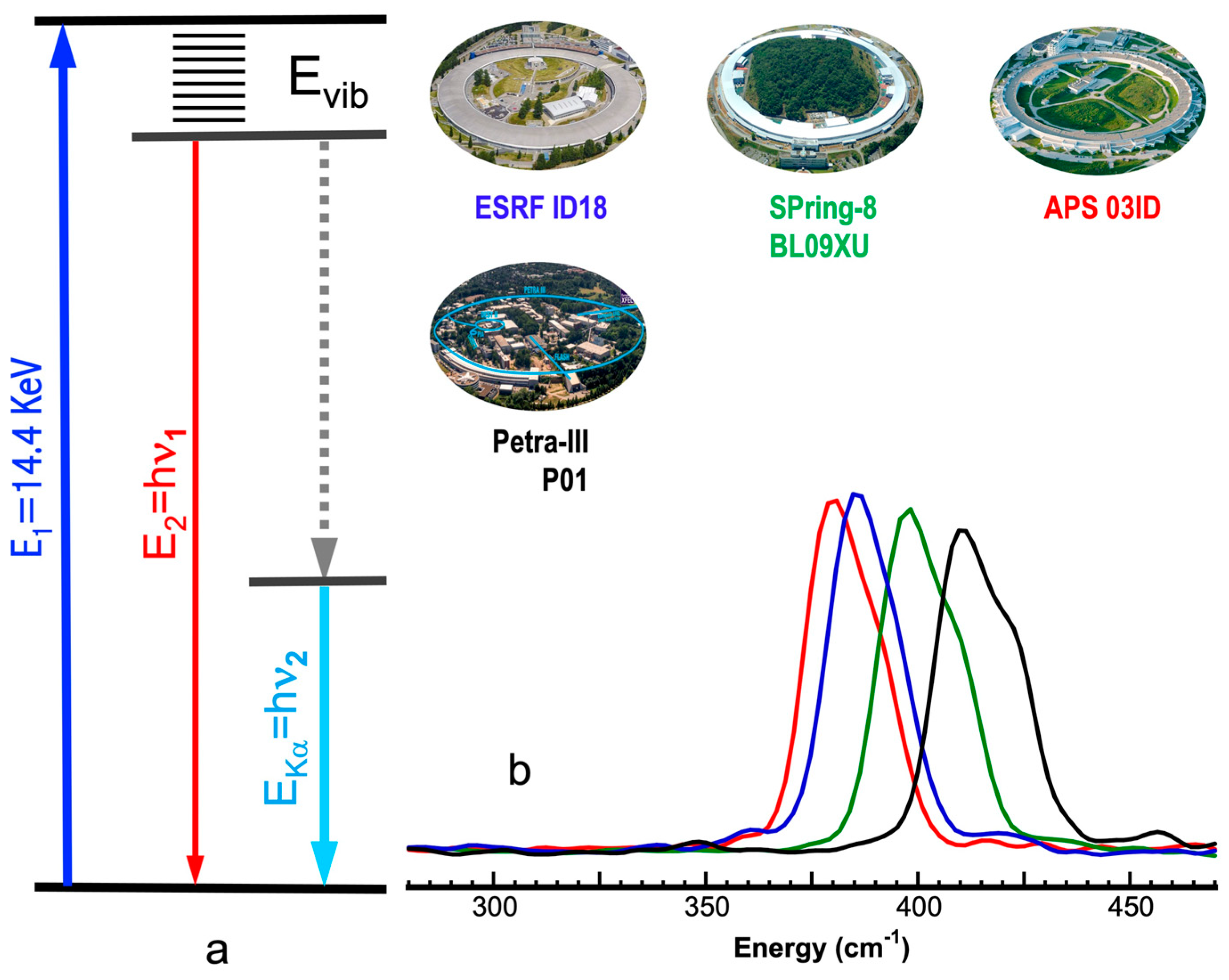 Physchem 02 00027 g001 Physchem 02 00027 g001