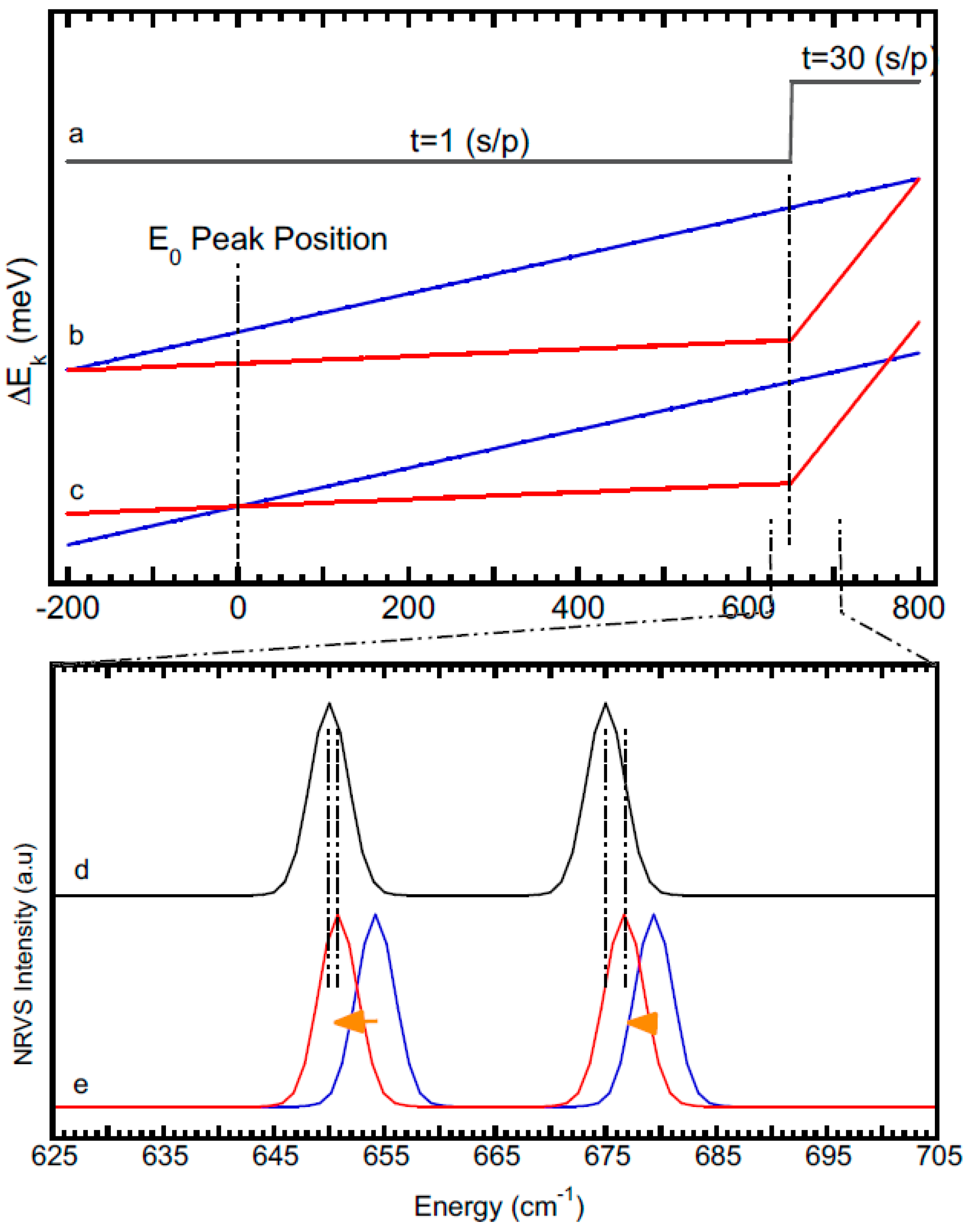 Physchem 02 00027 g003 Physchem 02 00027 g003
