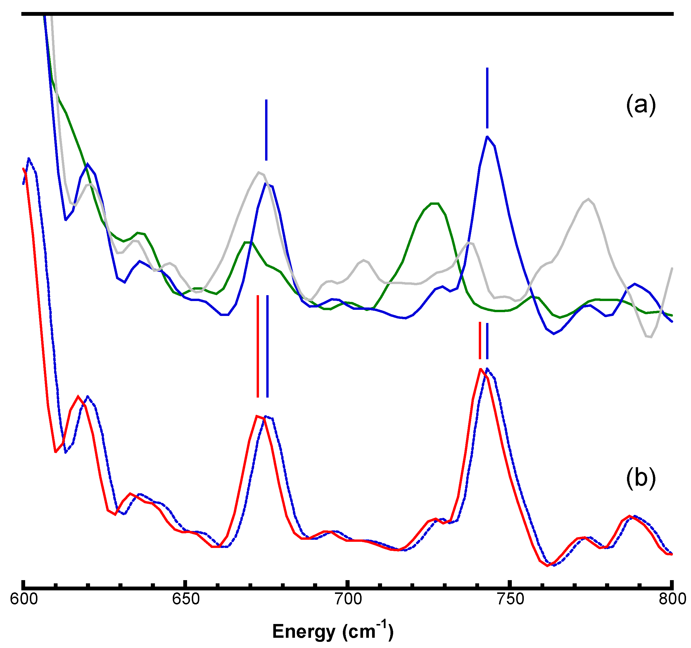 Physchem 02 00027 g004 Physchem 02 00027 g004
