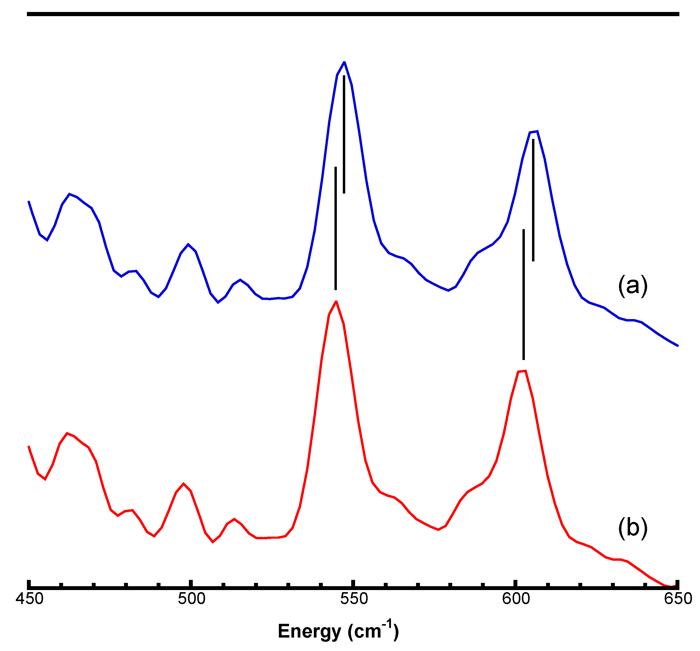 Physchem 02 00027 g006 Physchem 02 00027 g006