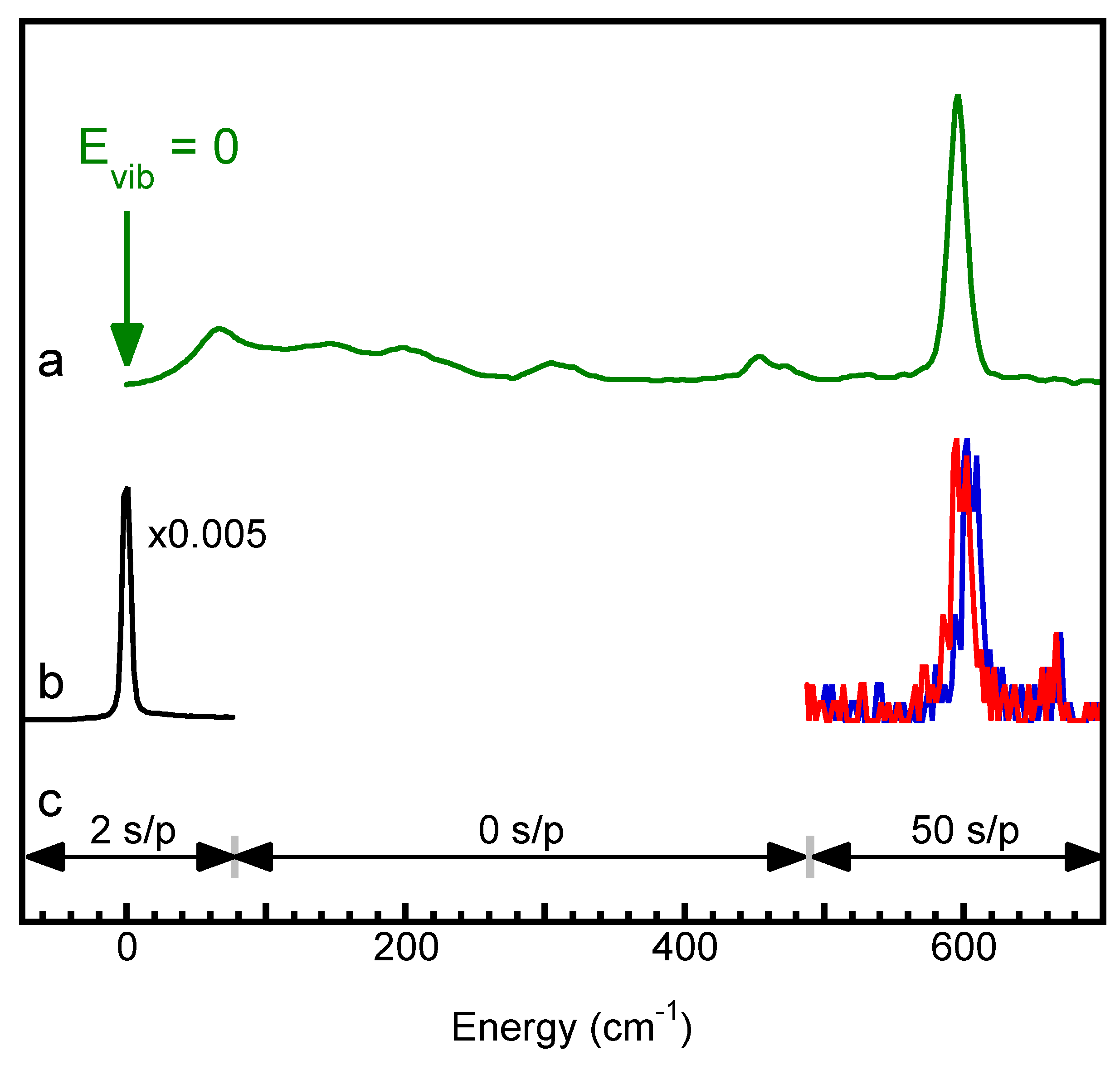 Physchem 02 00027 g007 Physchem 02 00027 g007