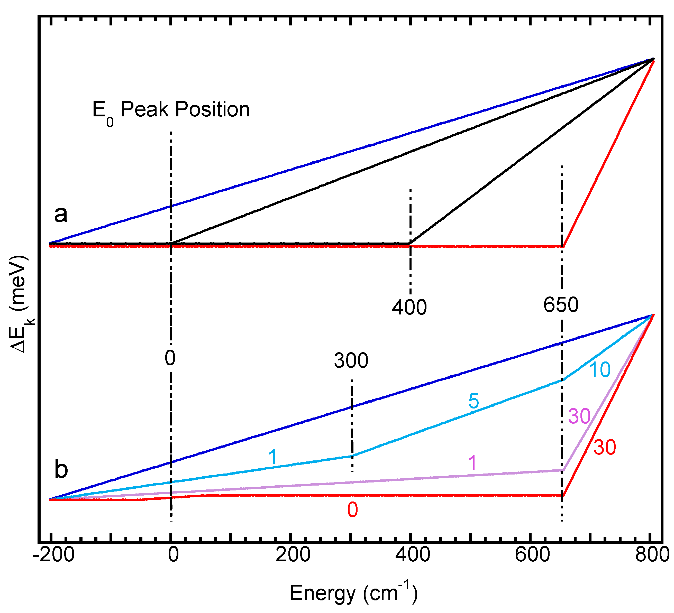 Physchem 02 00027 g008 Physchem 02 00027 g008