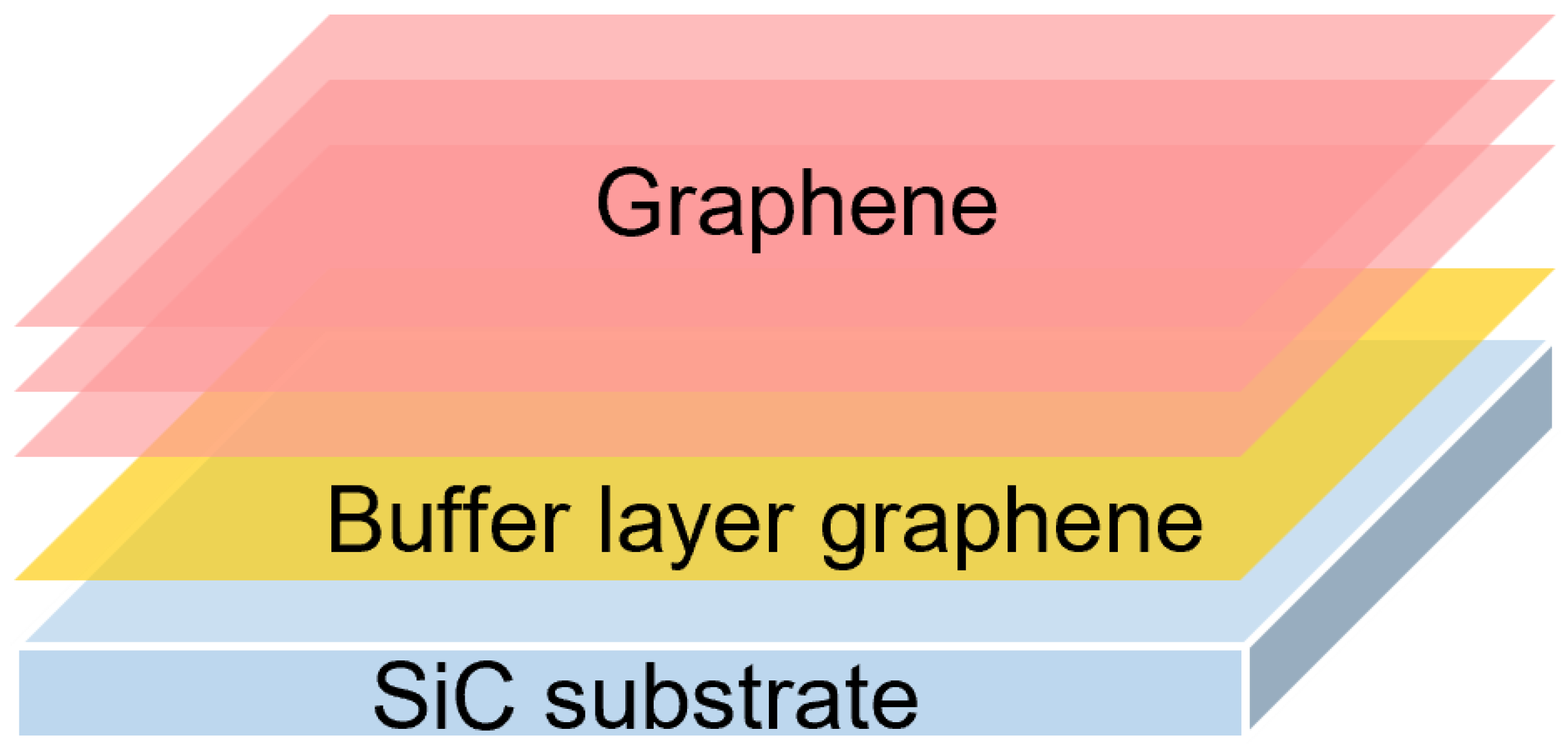 Physchem Free FullText Fabrication and Characterization of Pre