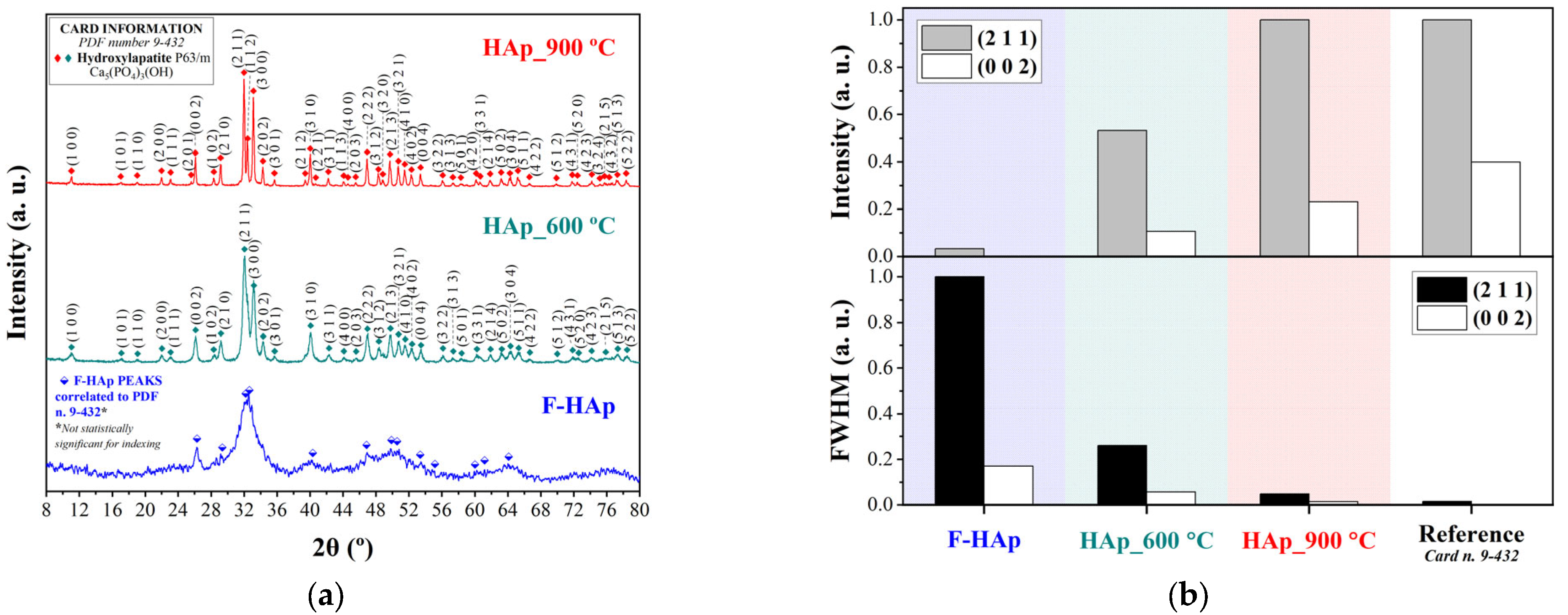 Physchem 03 00004 g001 Physchem 03 00004 g001