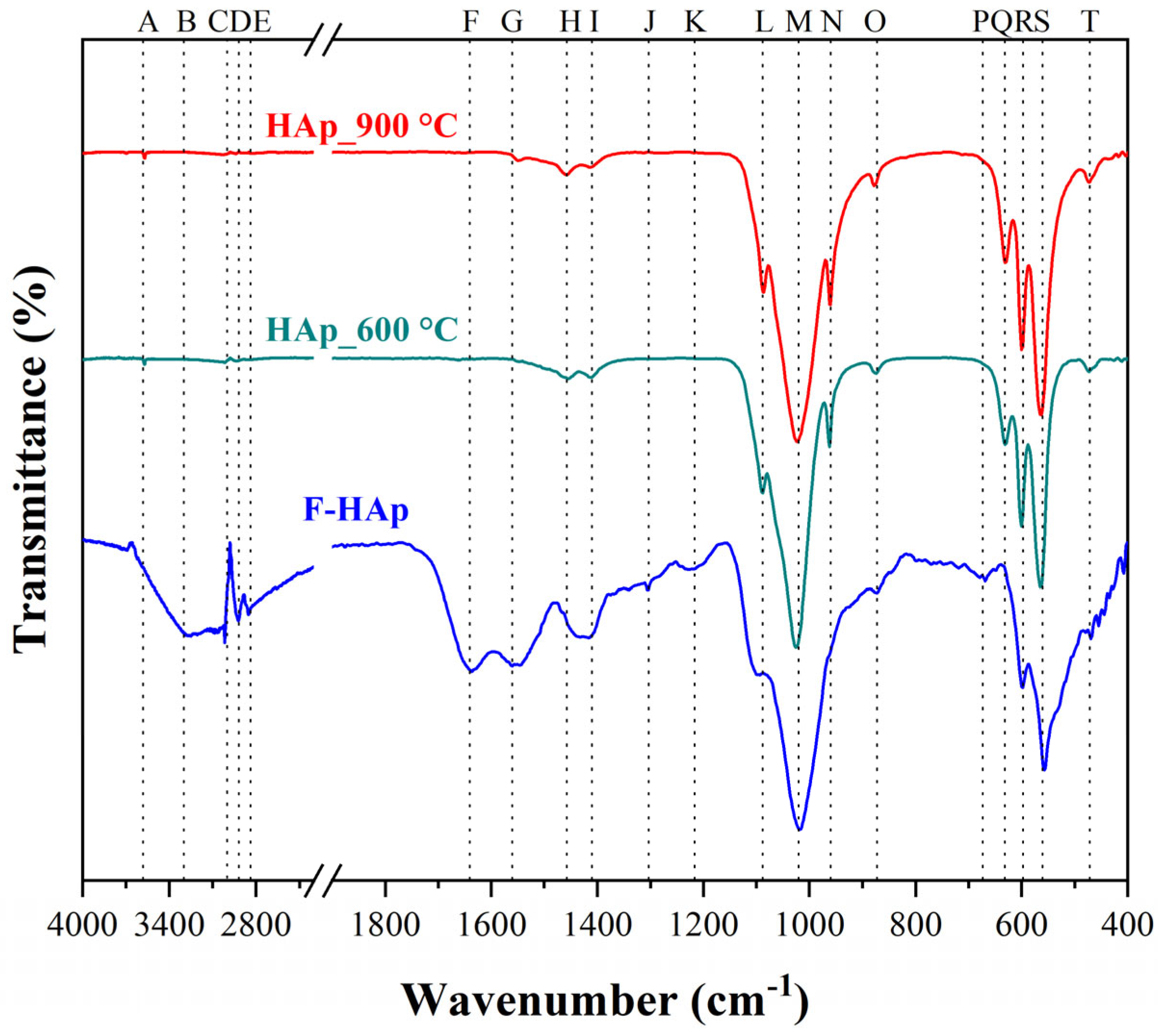 Physchem 03 00004 g003 Physchem 03 00004 g003