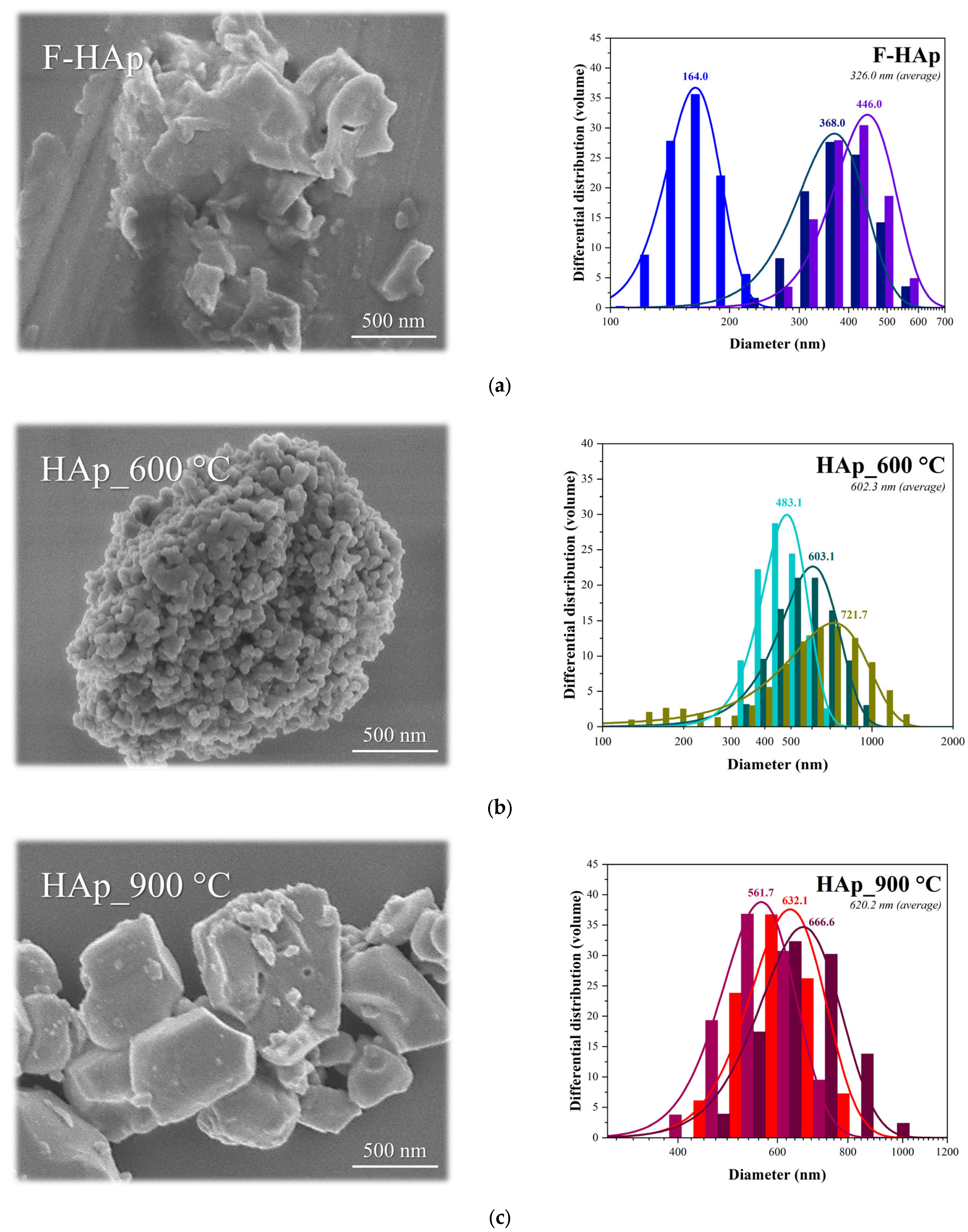 Physchem 03 00004 g004 Physchem 03 00004 g004