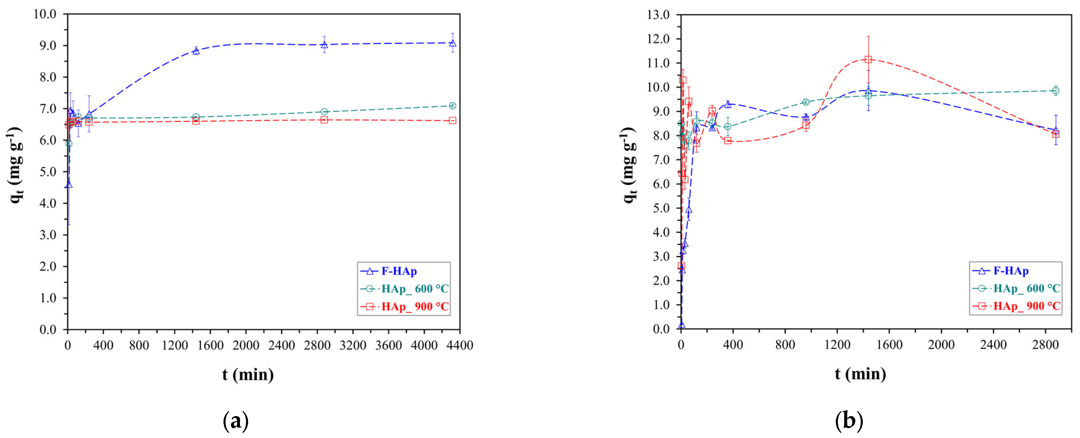 Physchem 03 00004 g006 Physchem 03 00004 g006