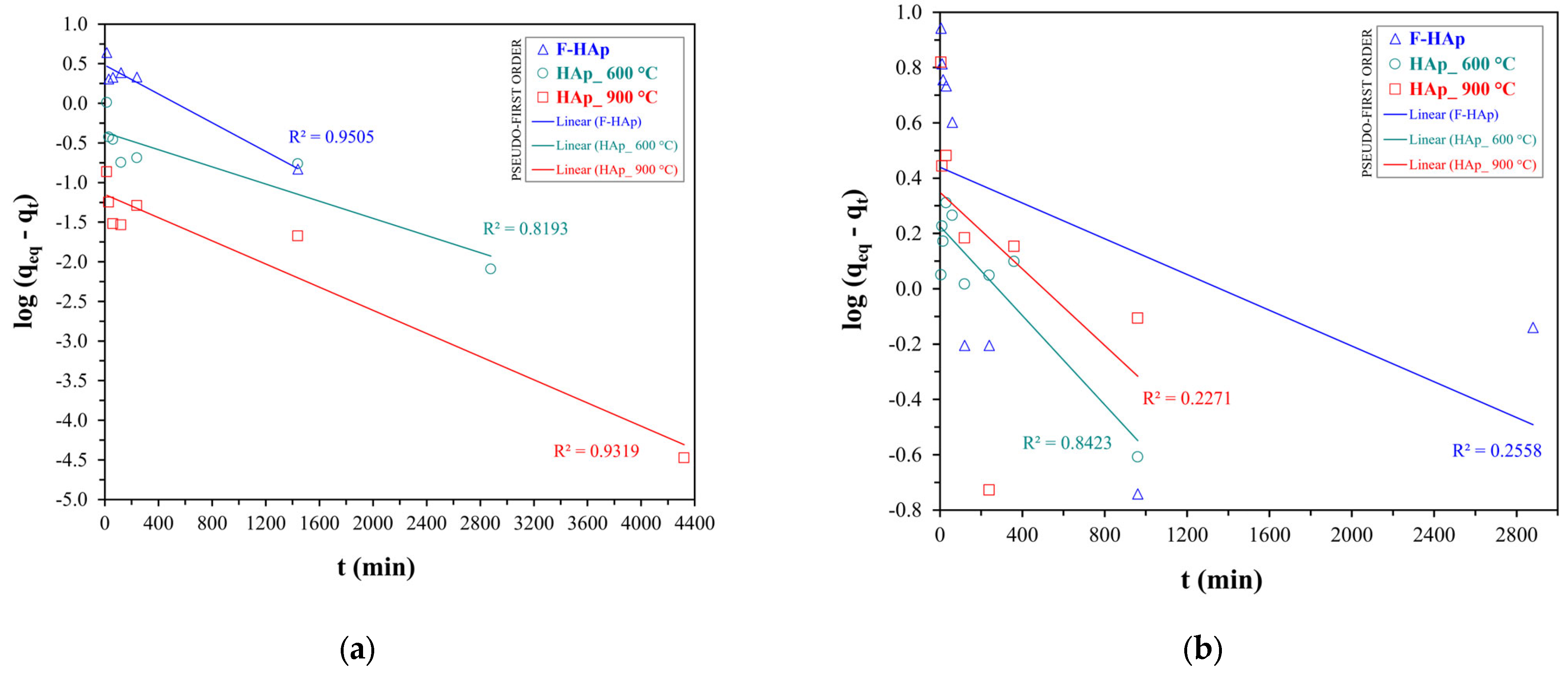 Physchem 03 00004 g007 Physchem 03 00004 g007