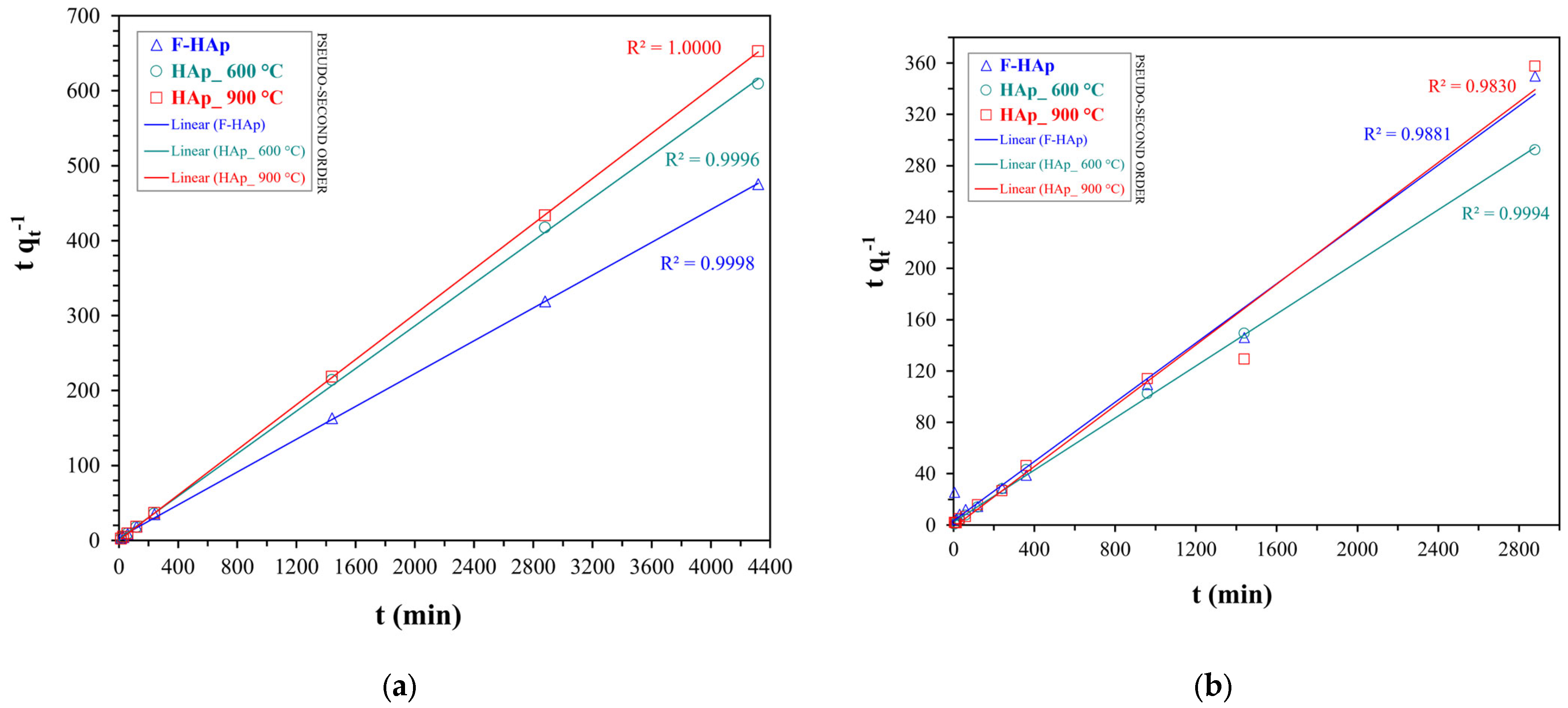 Physchem 03 00004 g008 Physchem 03 00004 g008