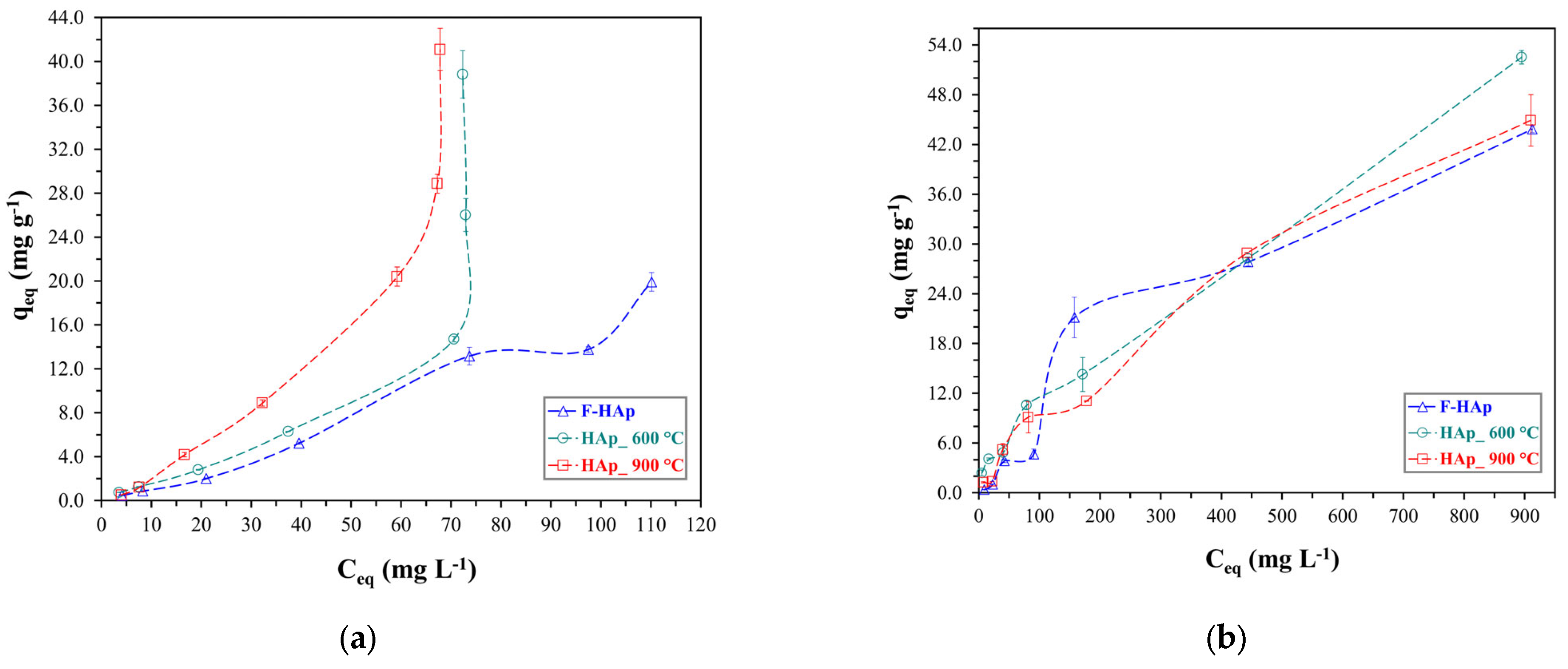 Physchem 03 00004 g009 Physchem 03 00004 g009