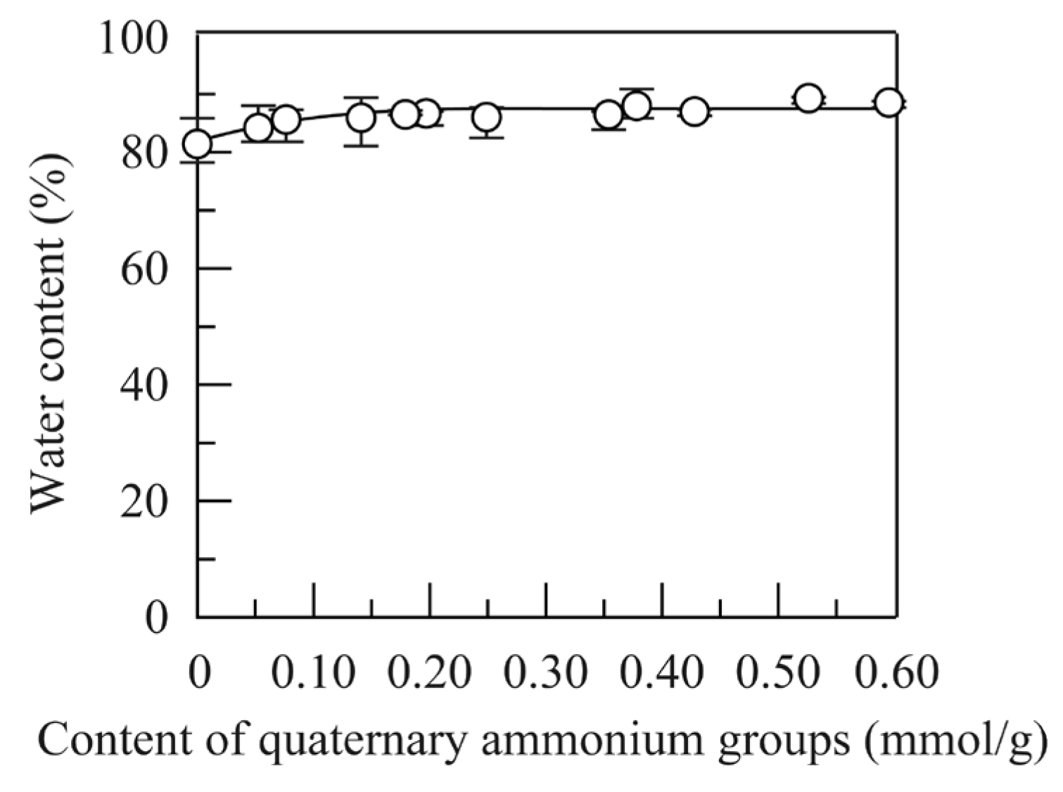 Physchem 03 00005 g003 Physchem 03 00005 g003