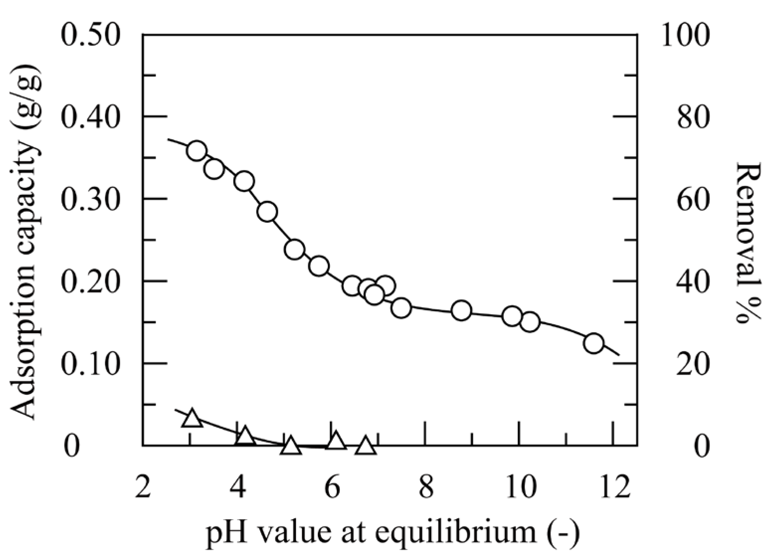 Physchem 03 00005 g005 Physchem 03 00005 g005