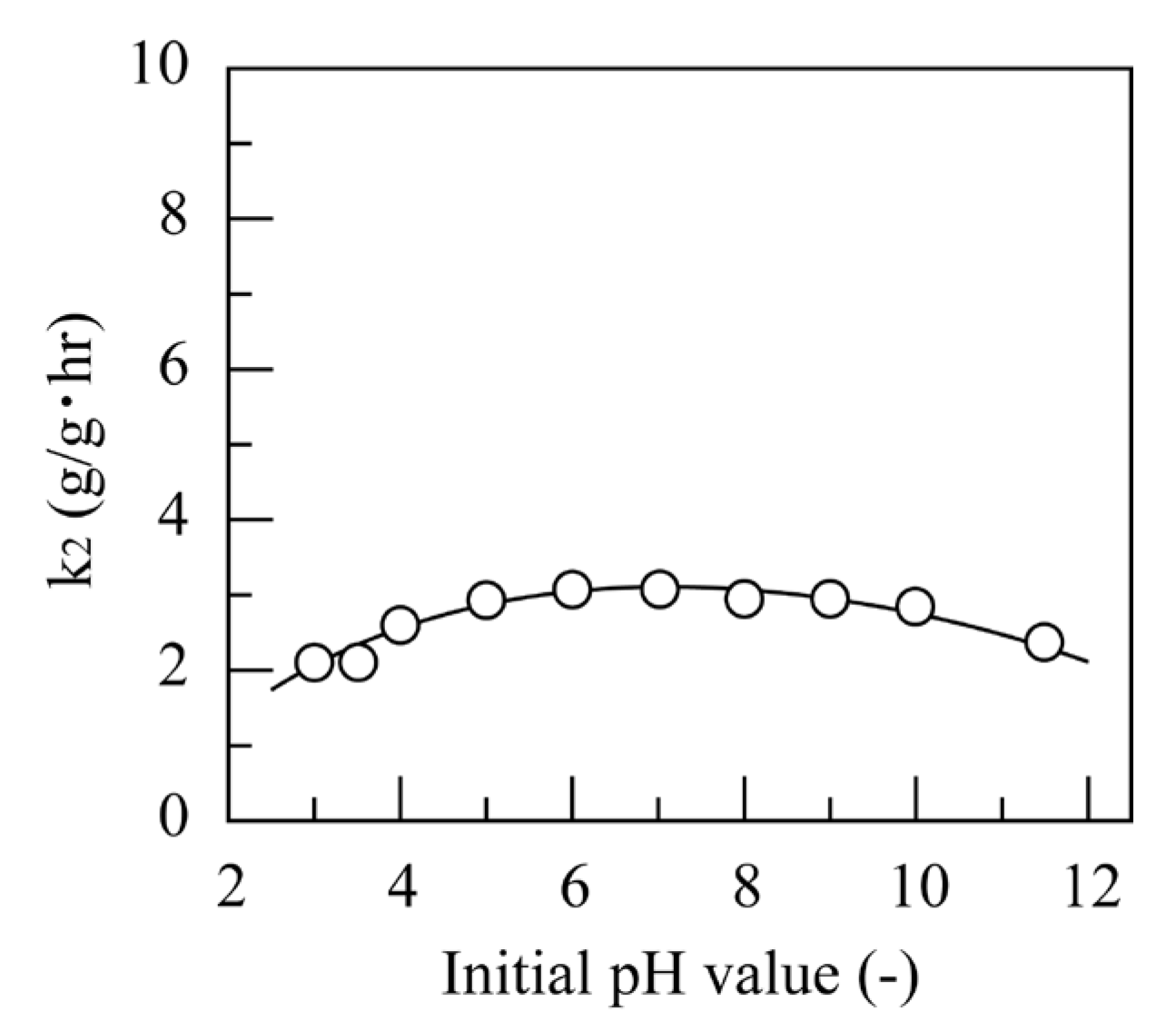 Physchem 03 00005 g009 Physchem 03 00005 g009
