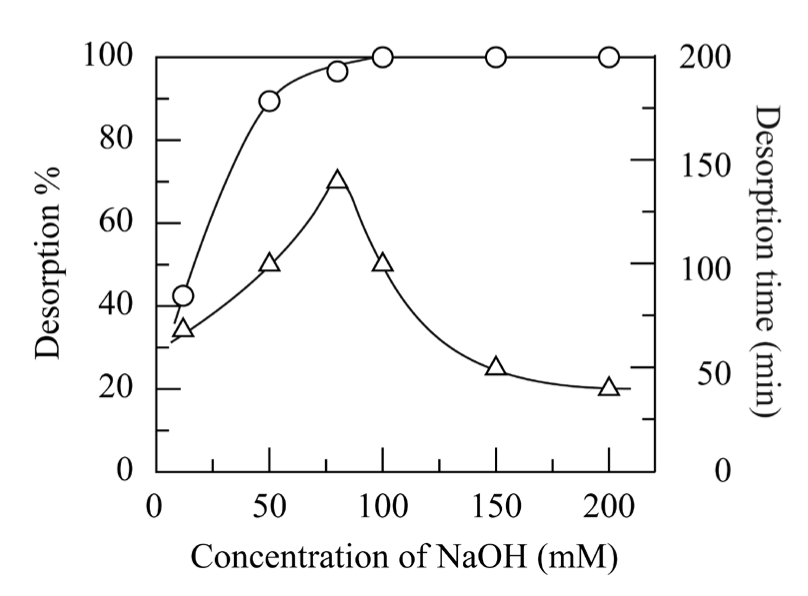 Physchem 03 00005 g010 Physchem 03 00005 g010