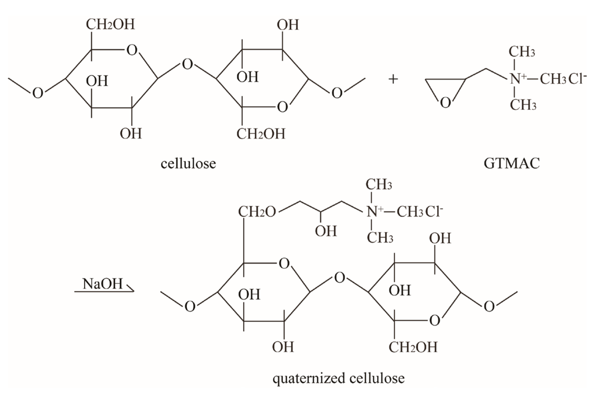Physchem 03 00005 sch001 Physchem 03 00005 sch001