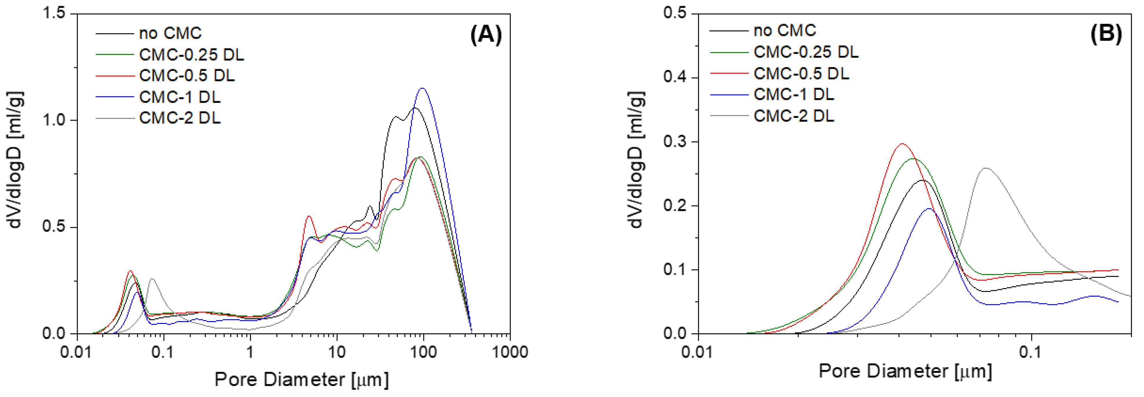 Physchem 03 00007 g003