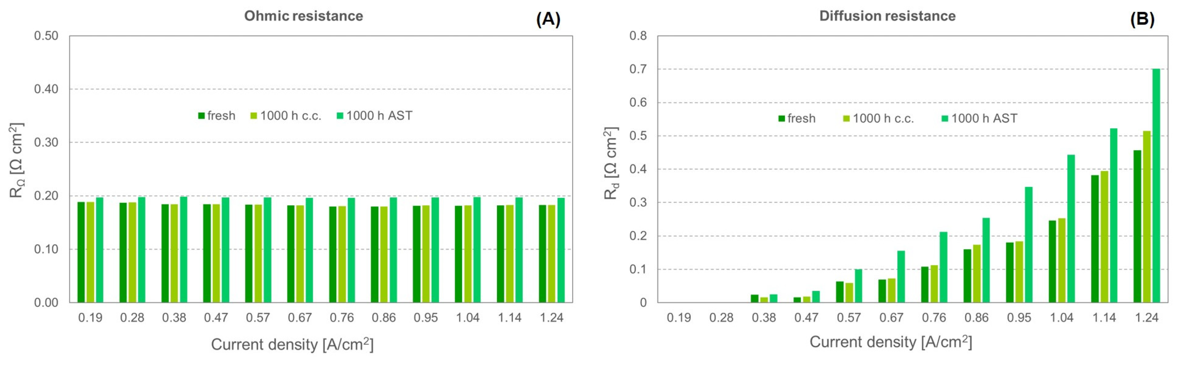 Physchem 03 00007 g008