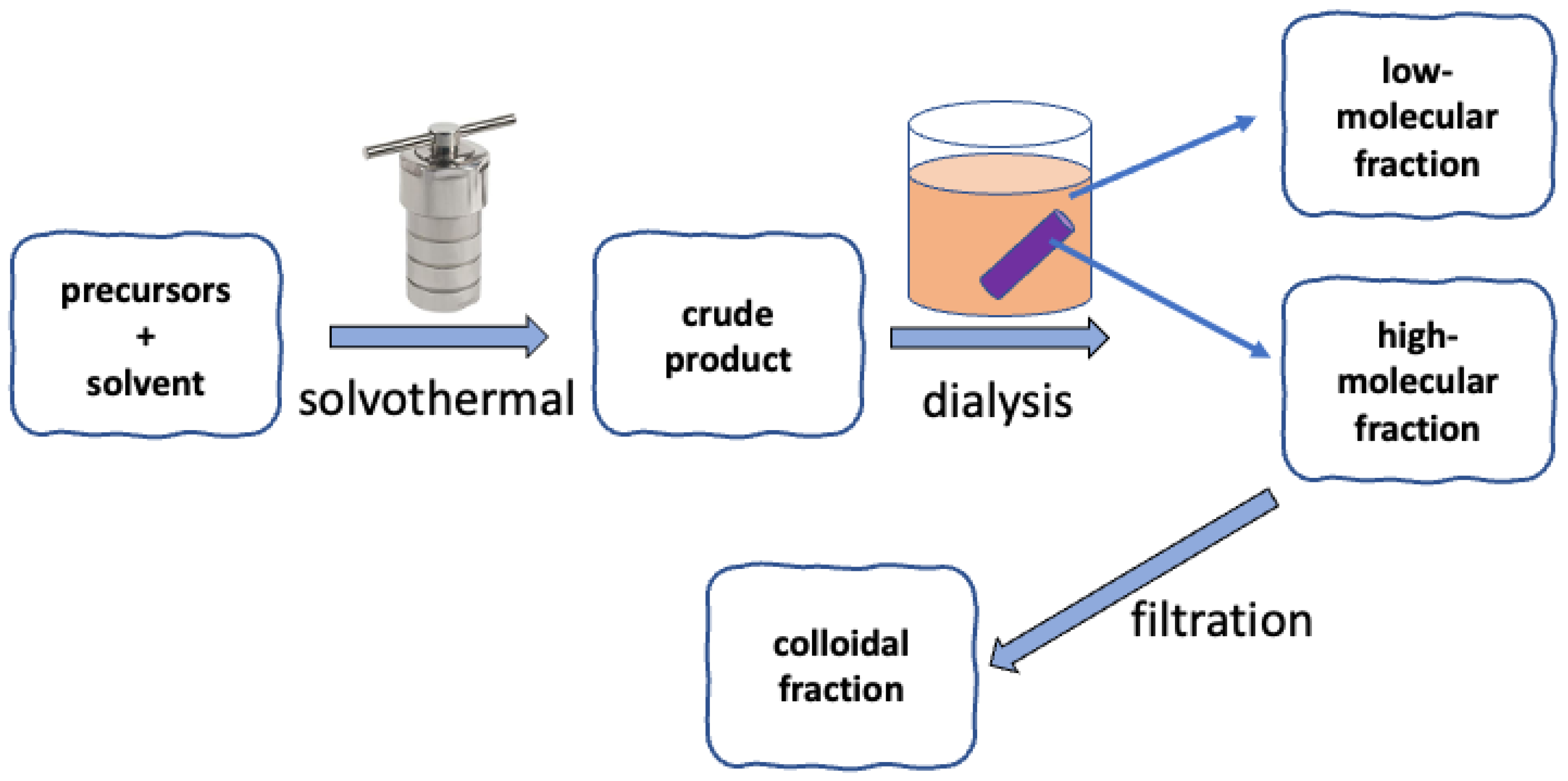 Physchem 03 00008 g001