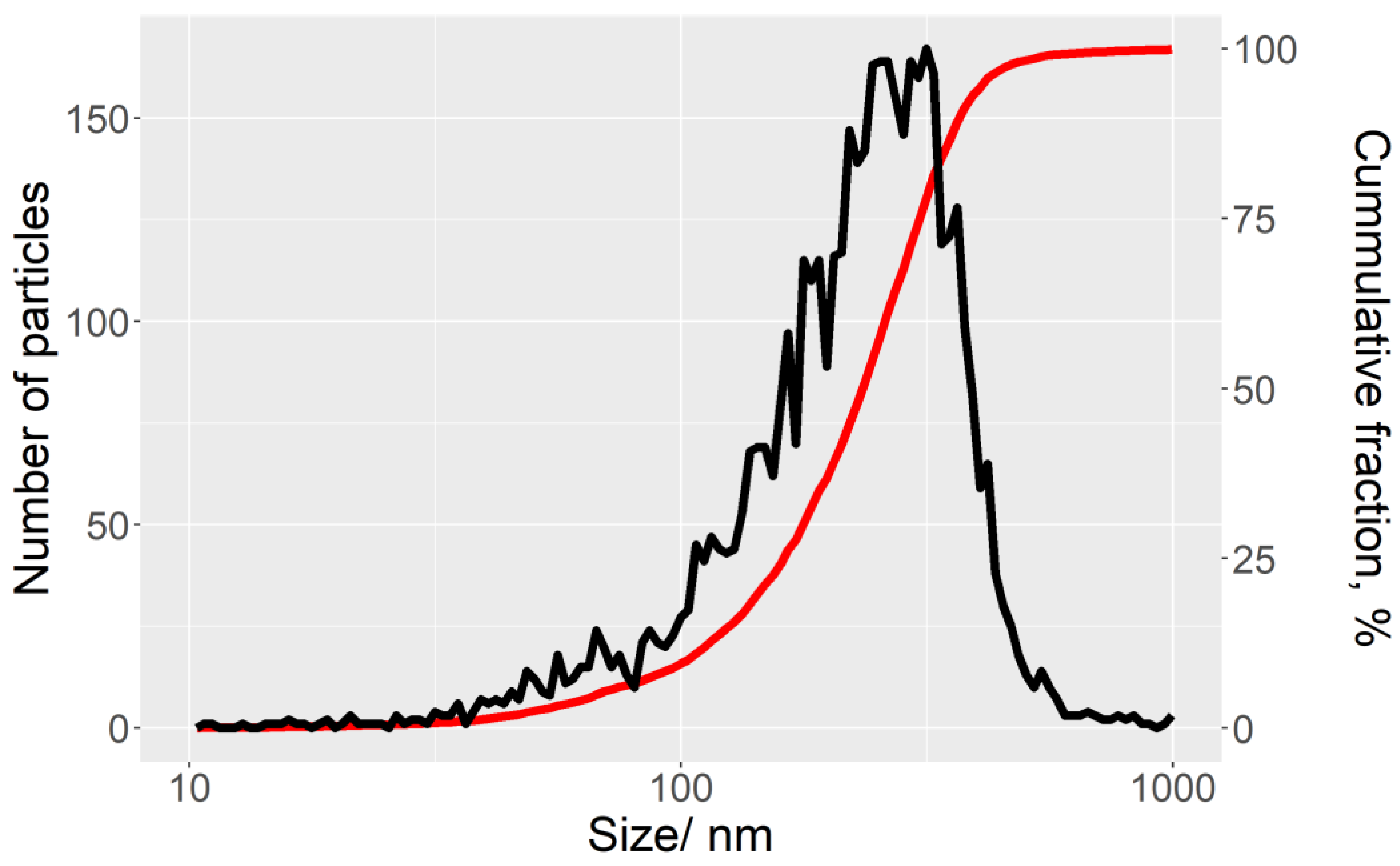 Physchem 03 00008 g003