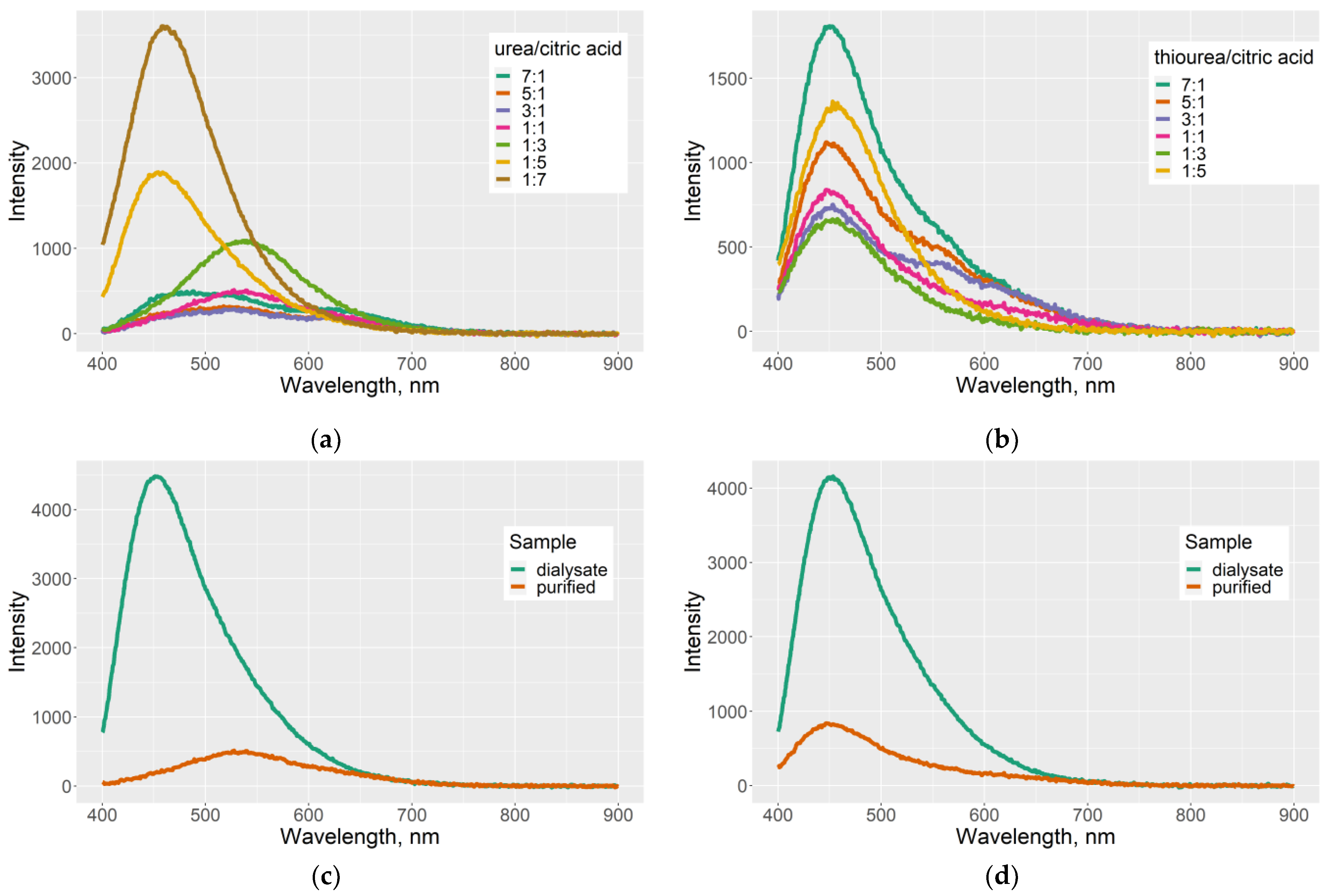 Physchem 03 00008 g006