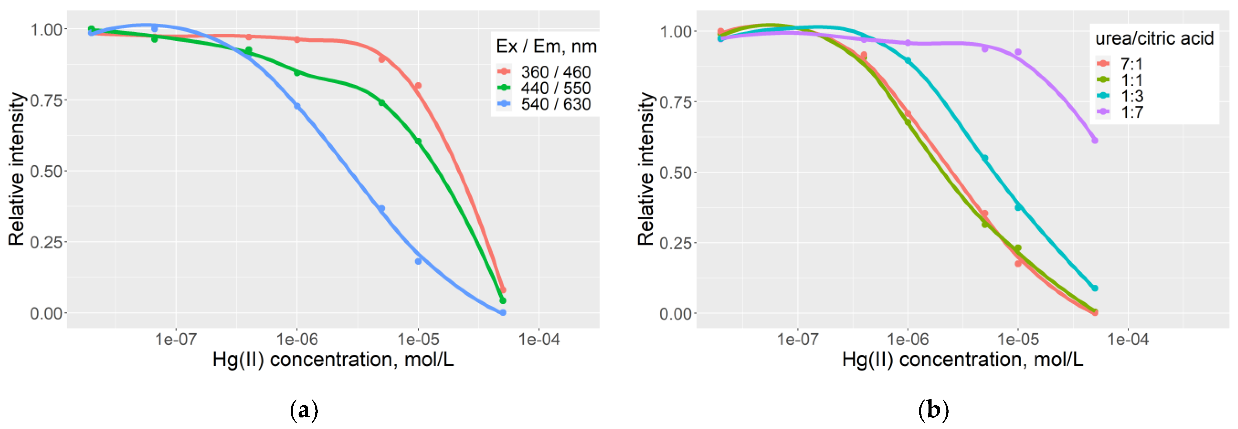 Physchem 03 00008 g011