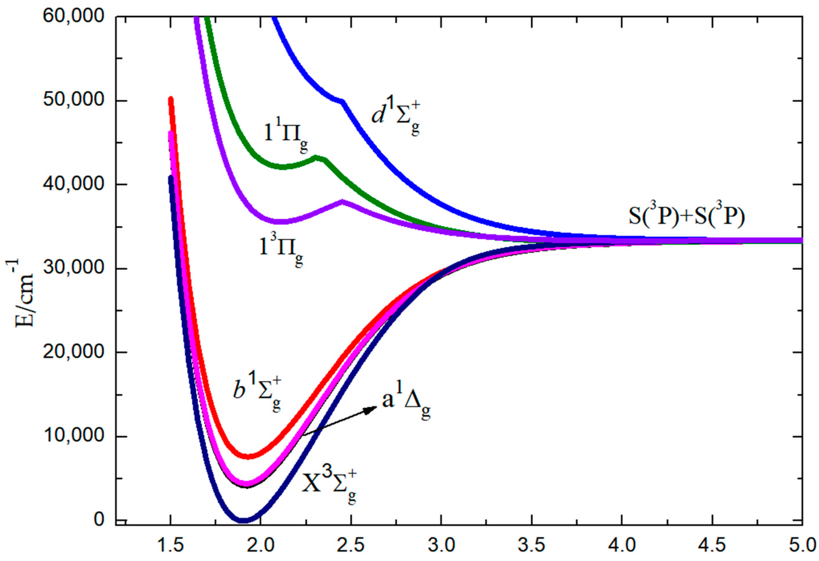 Physchem 03 00009 g001 550