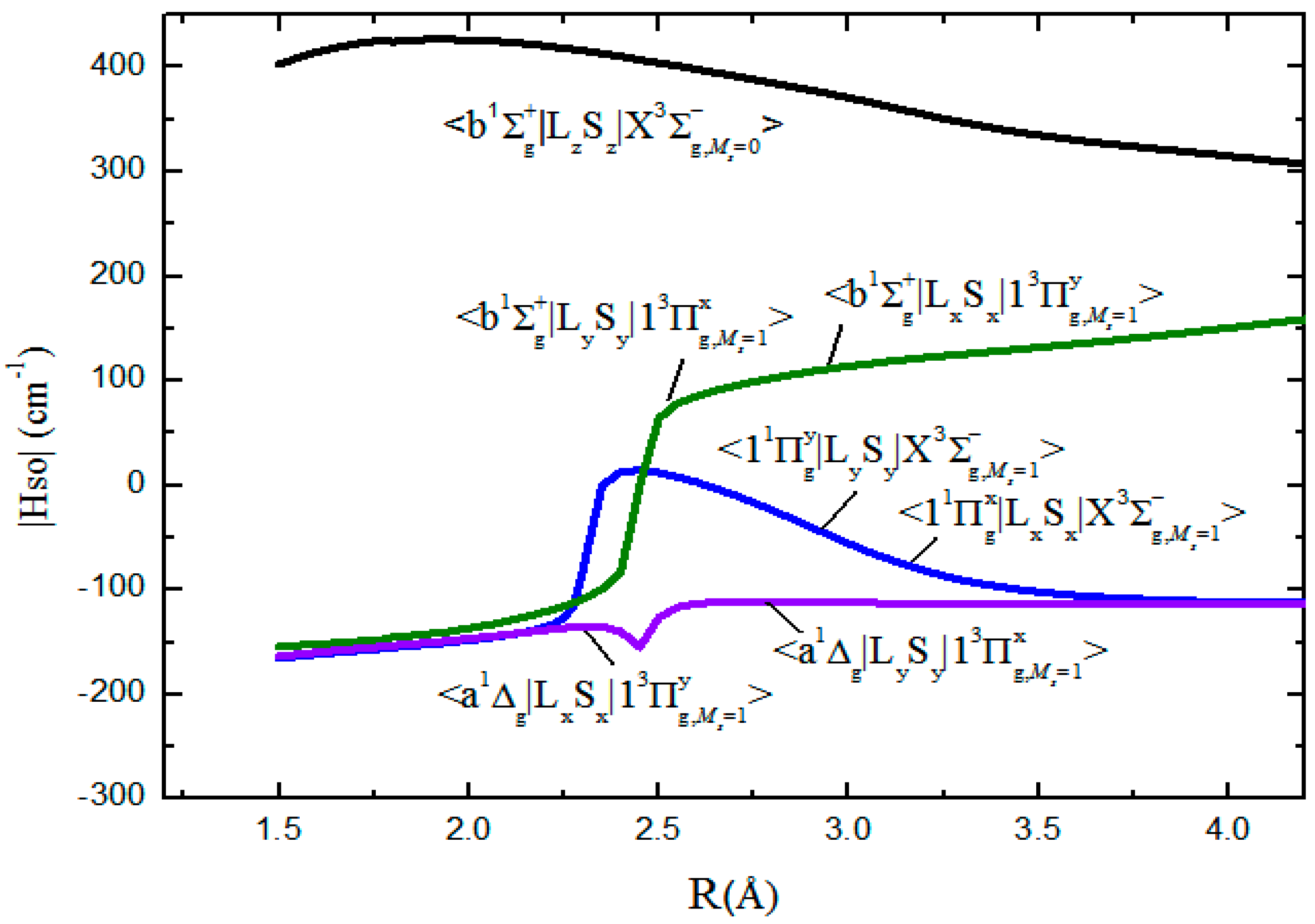 Physchem 03 00009 g003 550