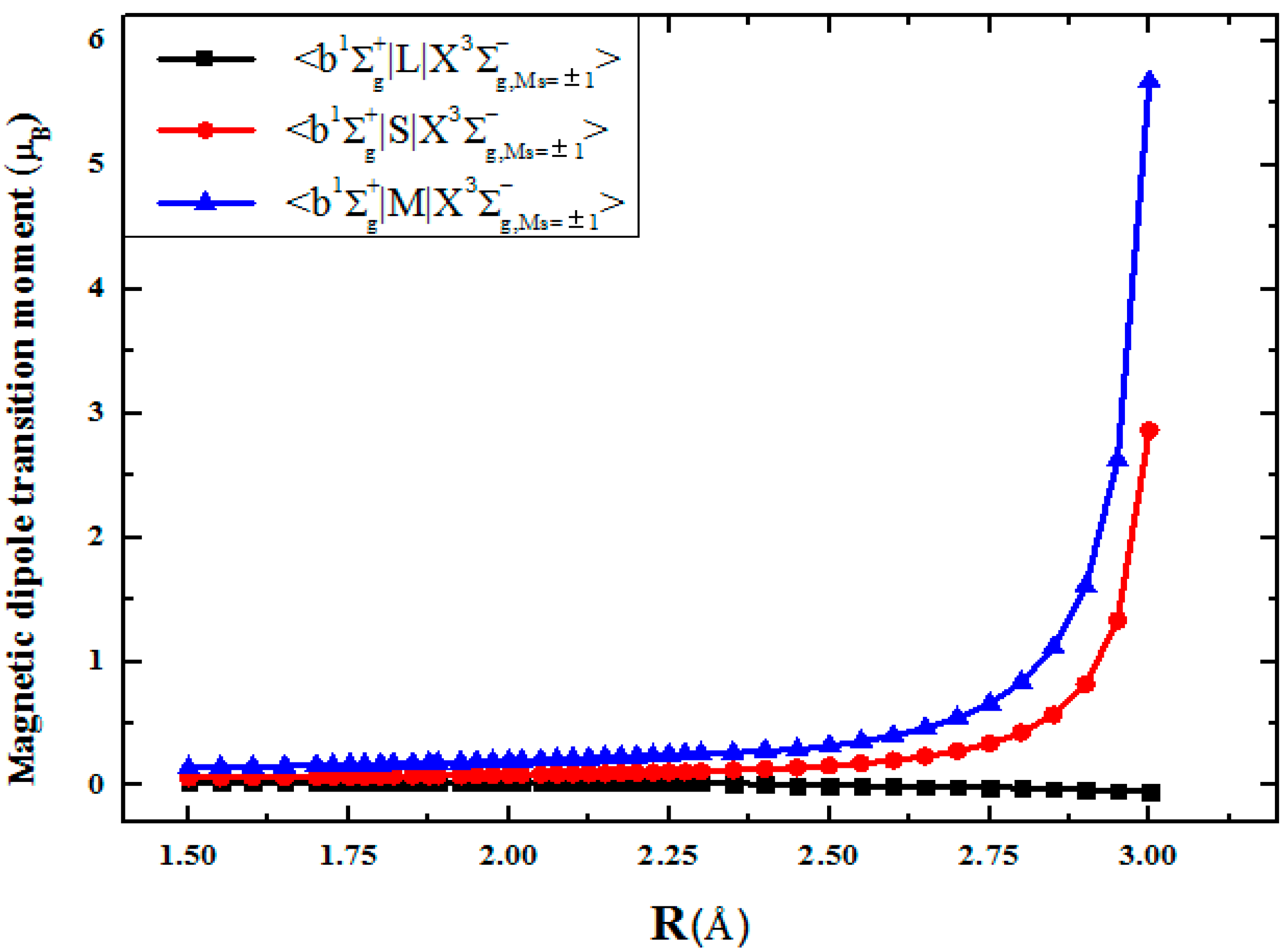 Physchem 03 00009 g004 550