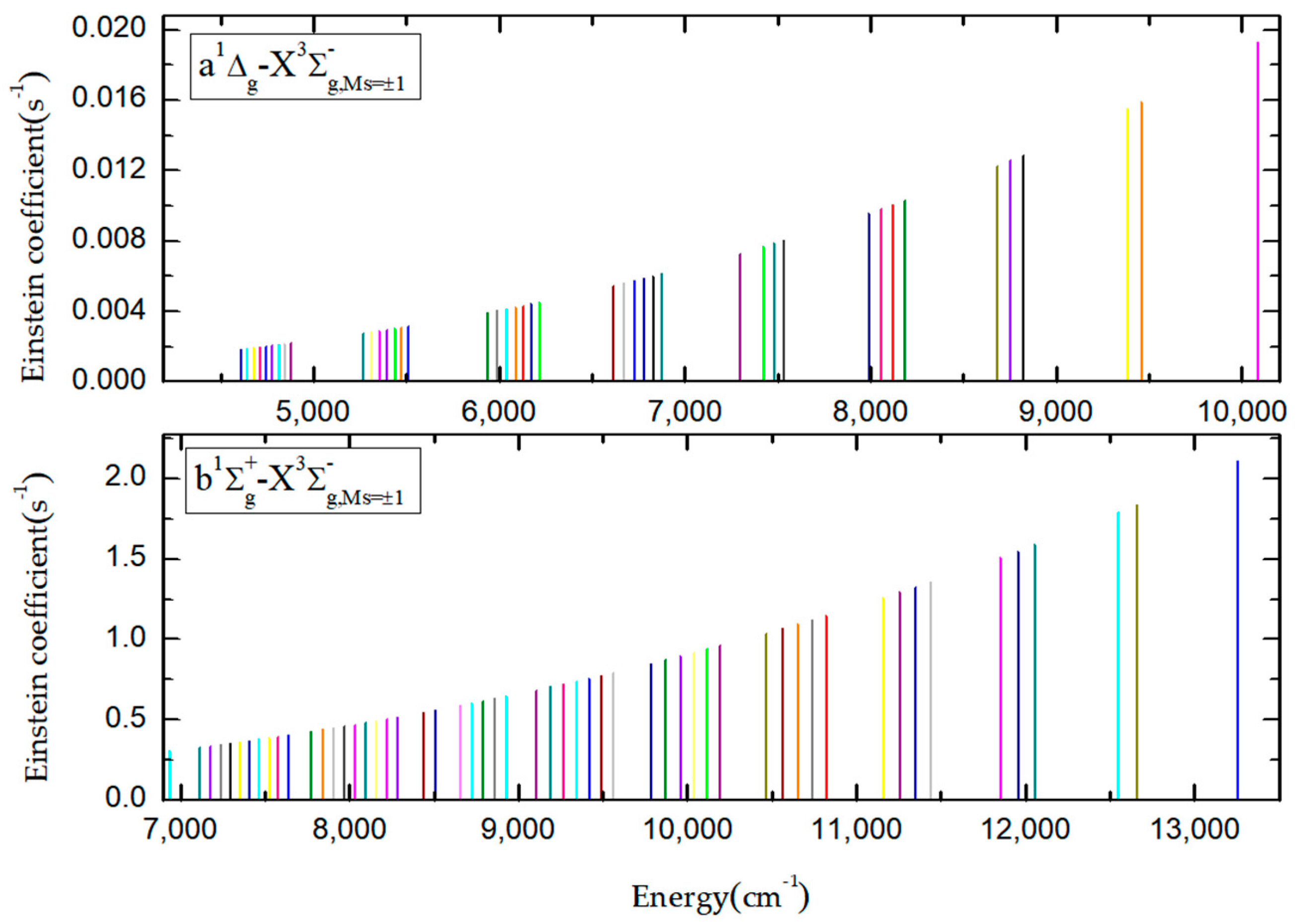 Physchem 03 00009 g006 550