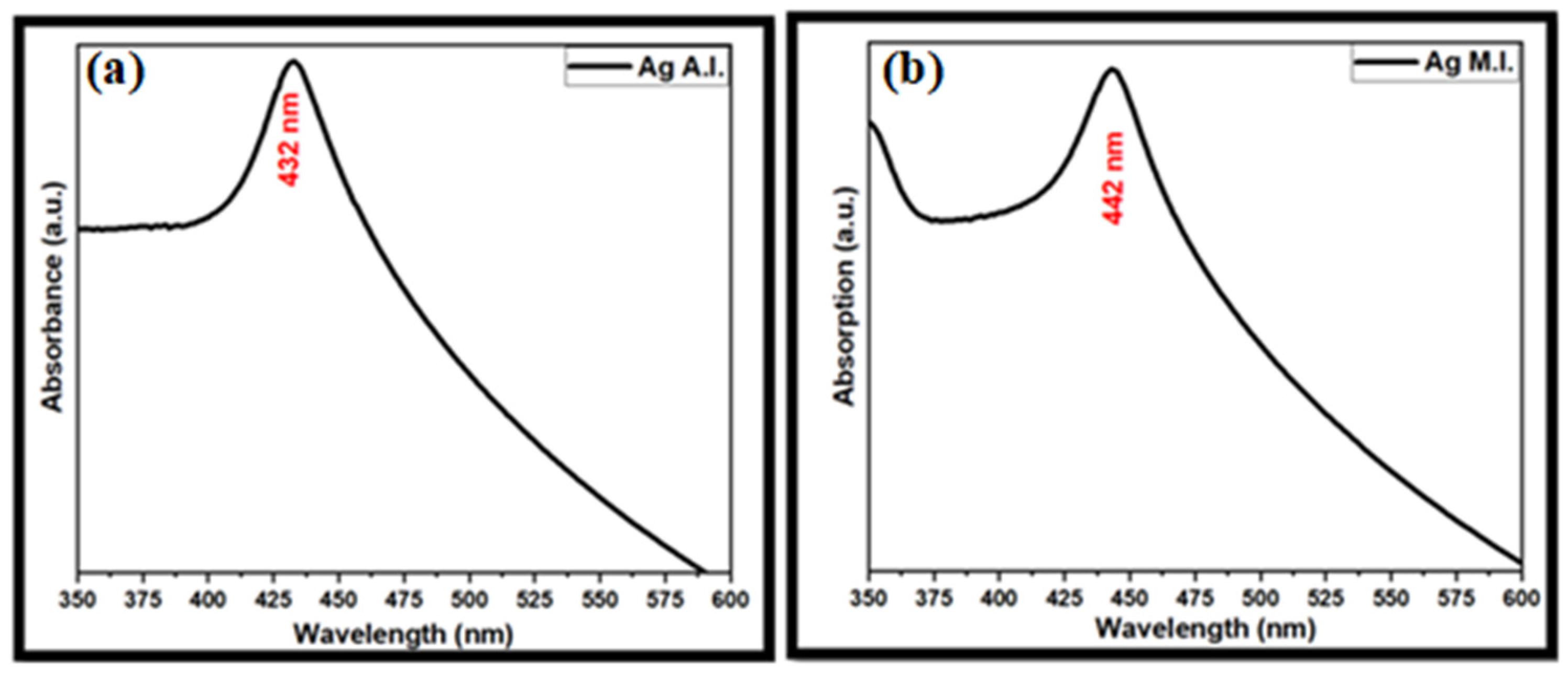 Physchem 03 00010 g004 Physchem 03 00010 g004