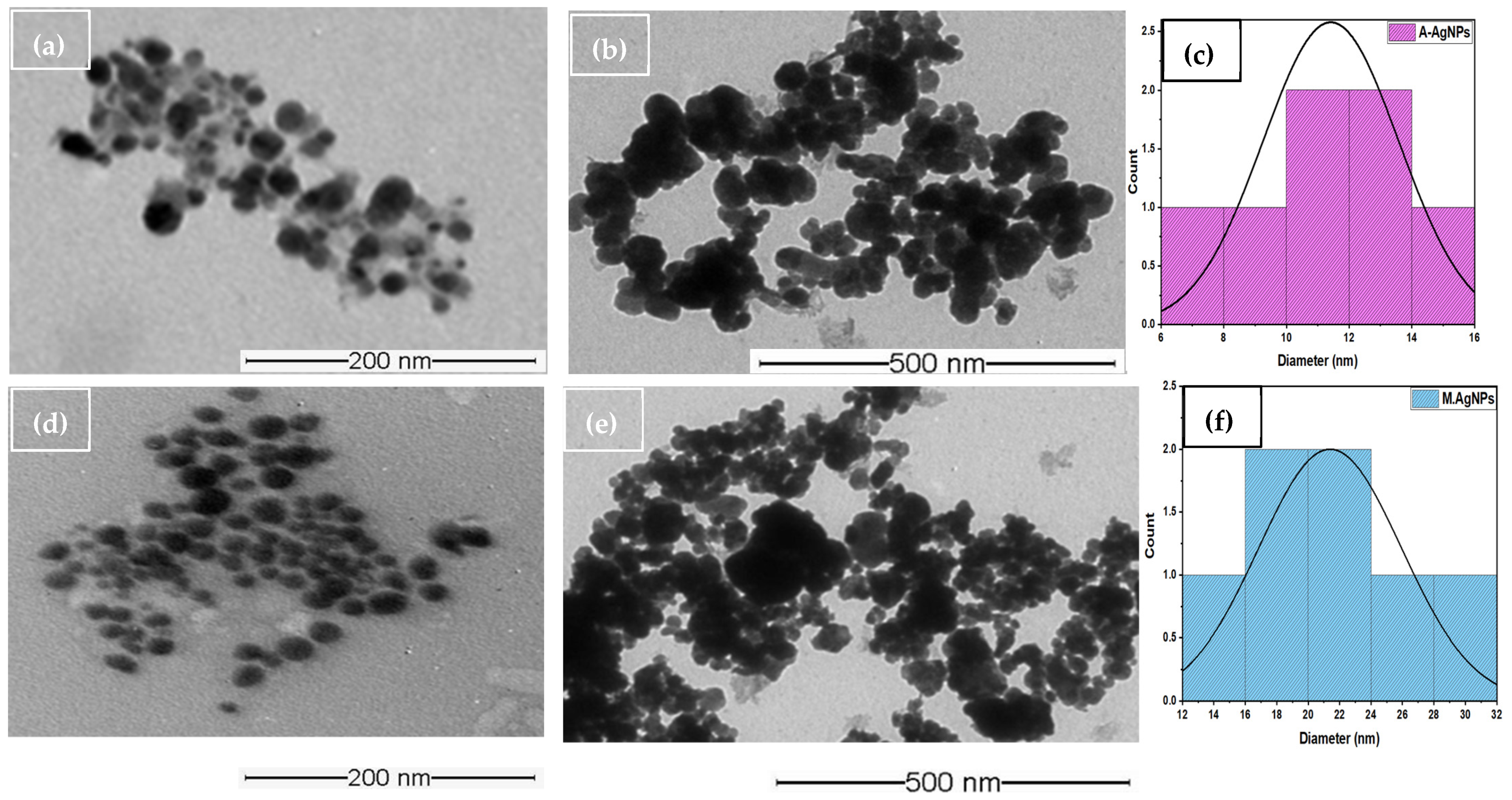 Physchem 03 00010 g006 Physchem 03 00010 g006