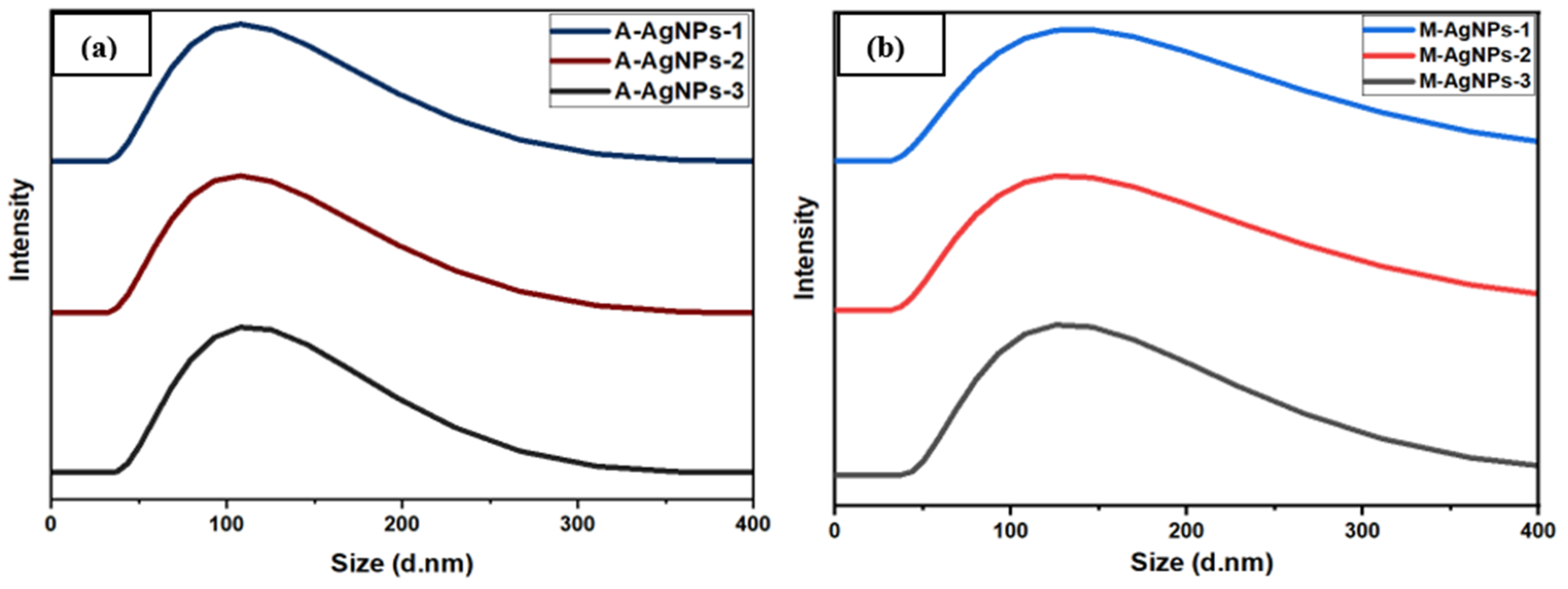 Physchem 03 00010 g008 Physchem 03 00010 g008