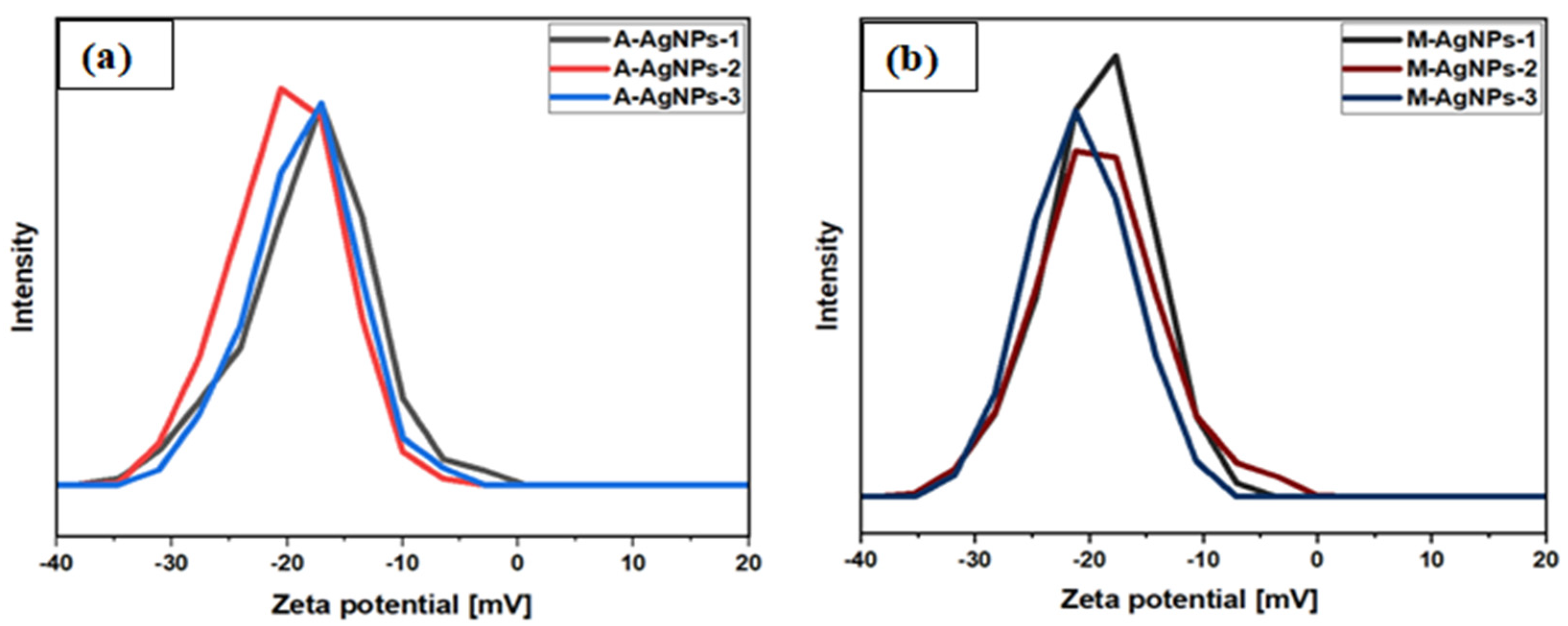 Physchem 03 00010 g009 Physchem 03 00010 g009