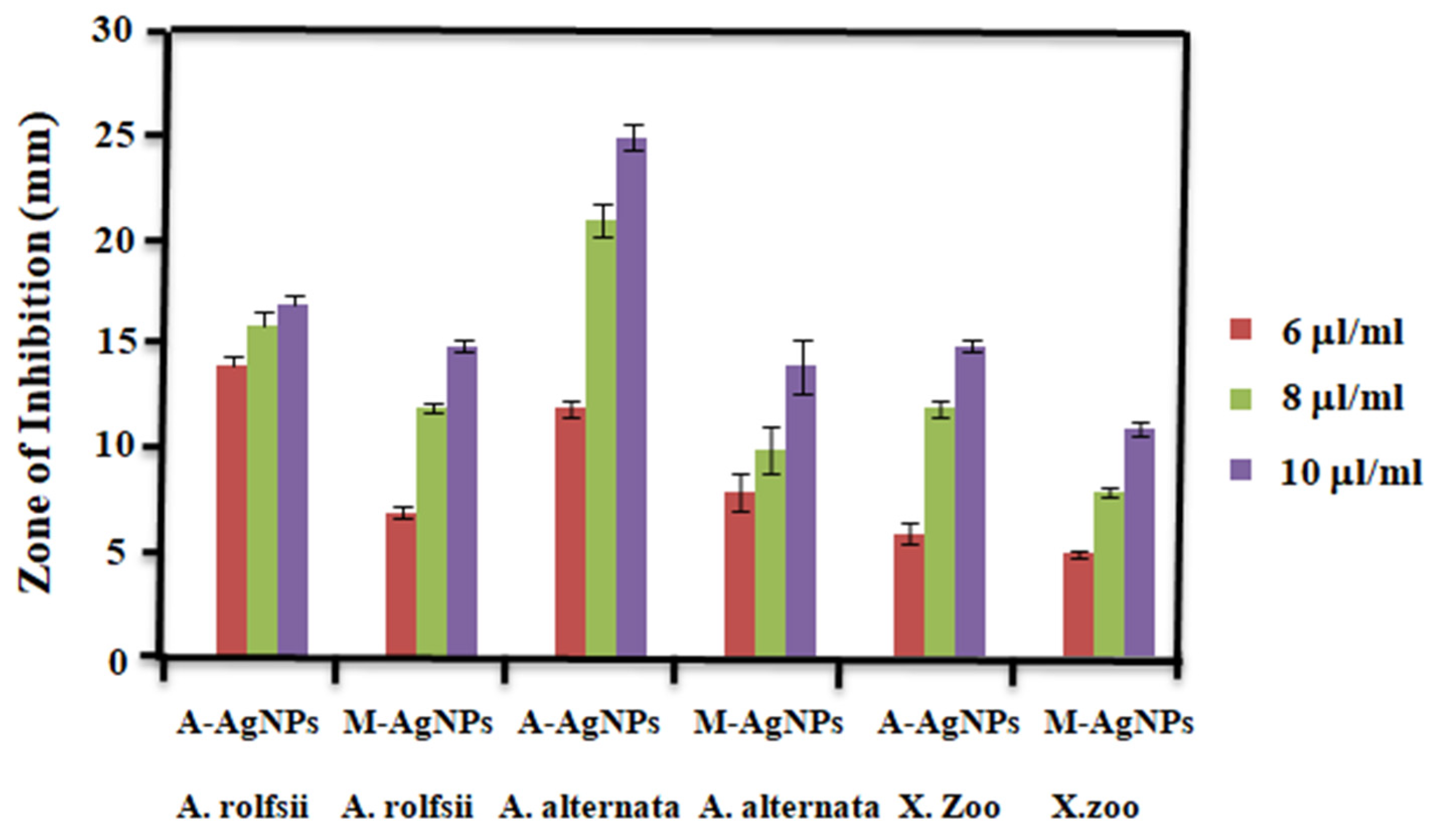 Physchem 03 00010 g014 Physchem 03 00010 g014