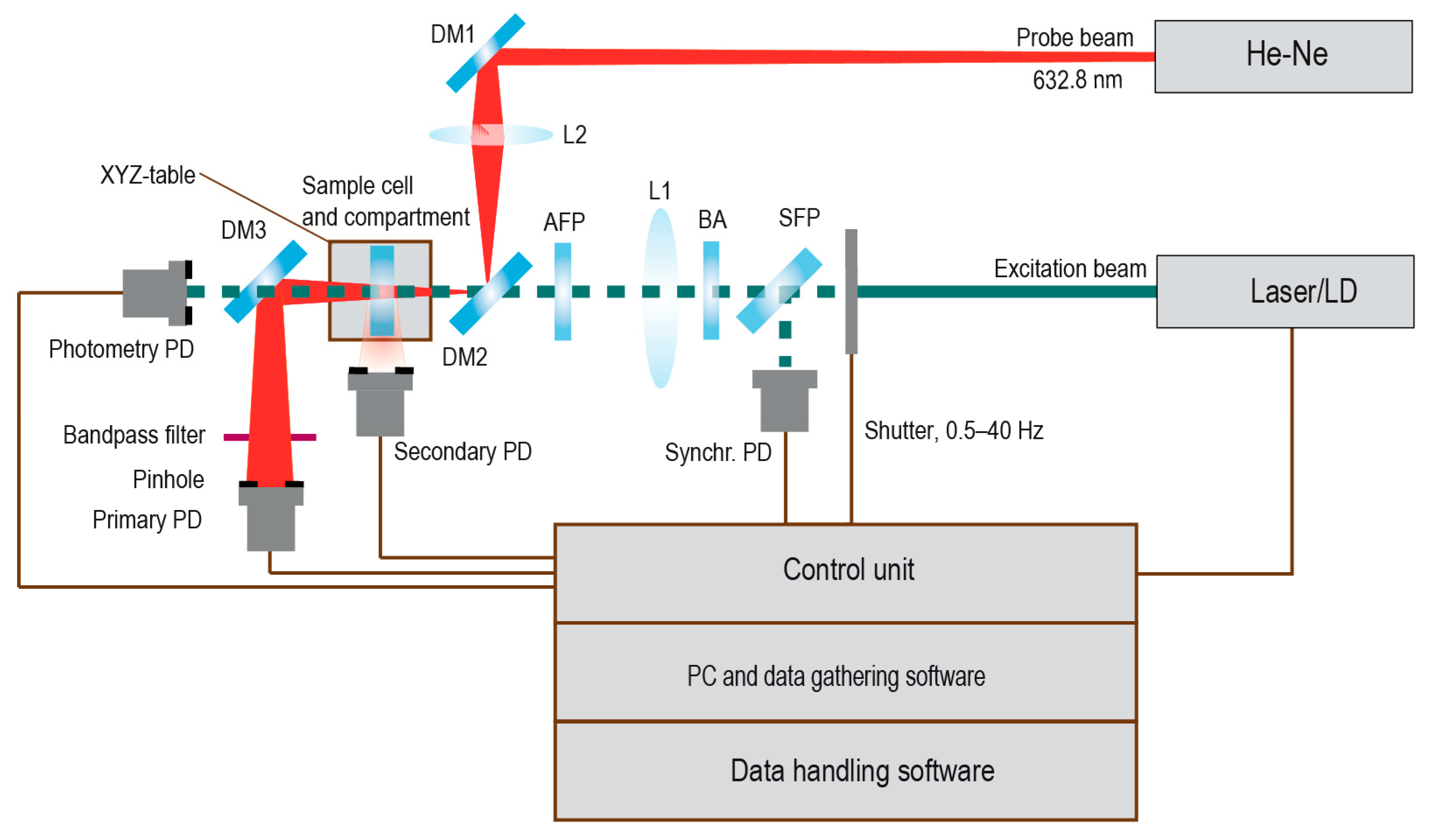 Physchem Free FullText Measurement Precision and Thermal and