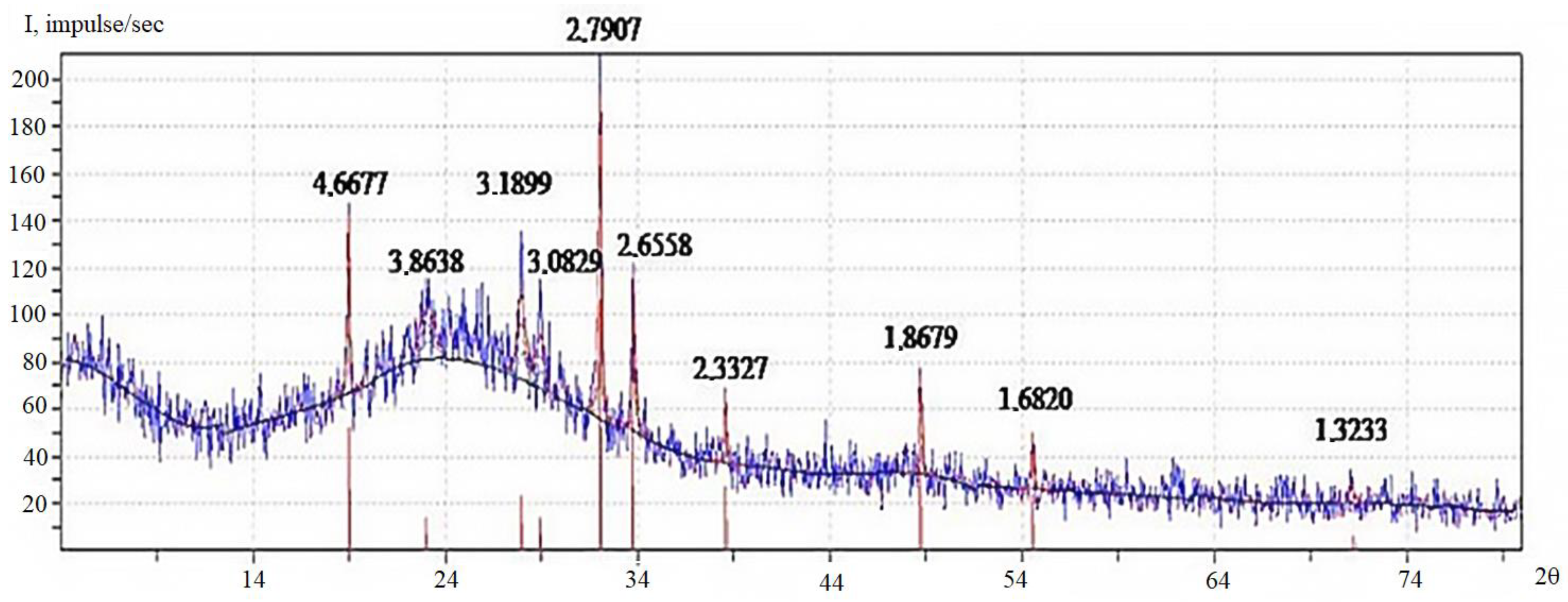 Physchem 03 00013 g001